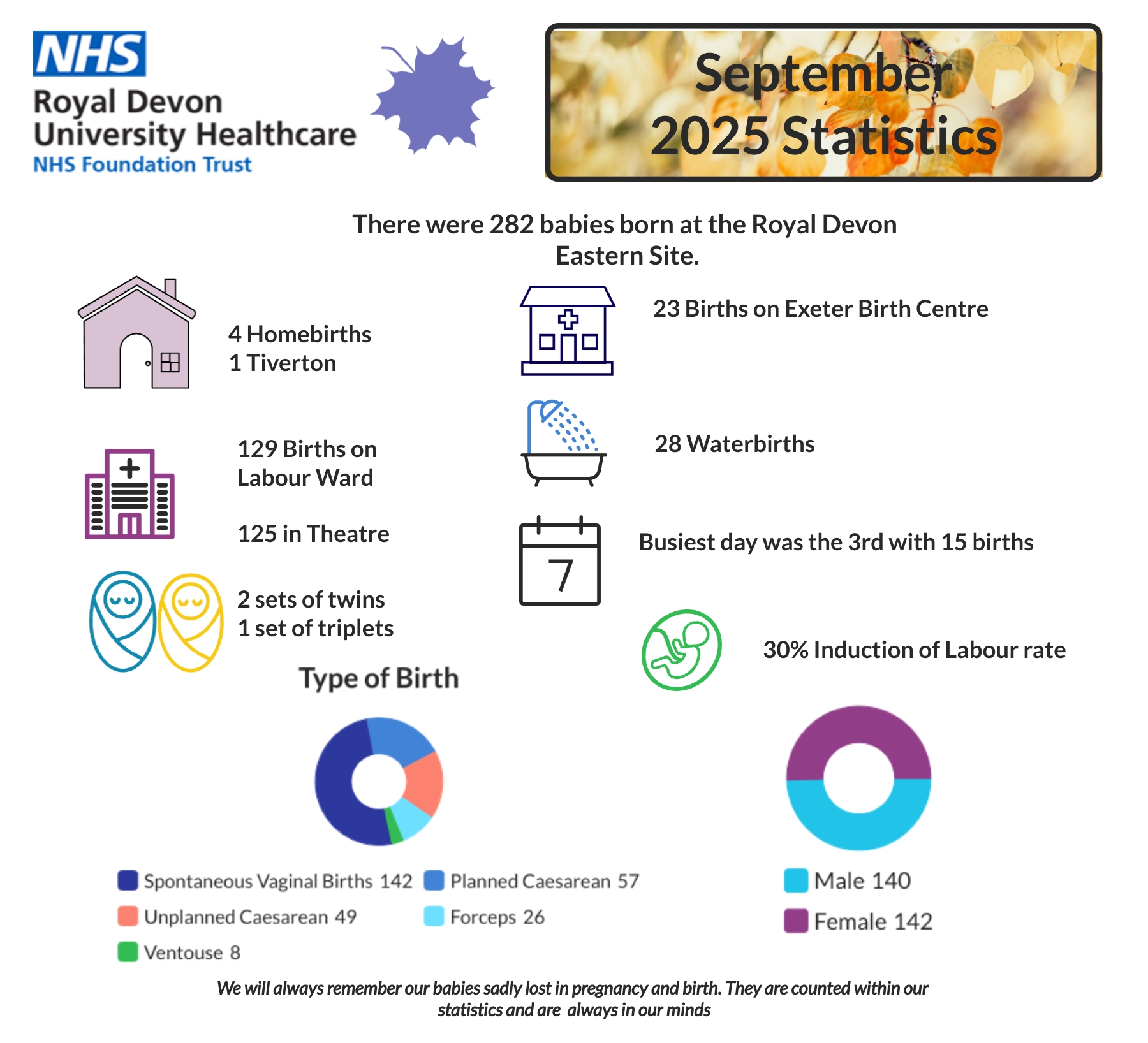 Congratulations to... - Royal Devon Maternity Hospital Exeter | Facebook