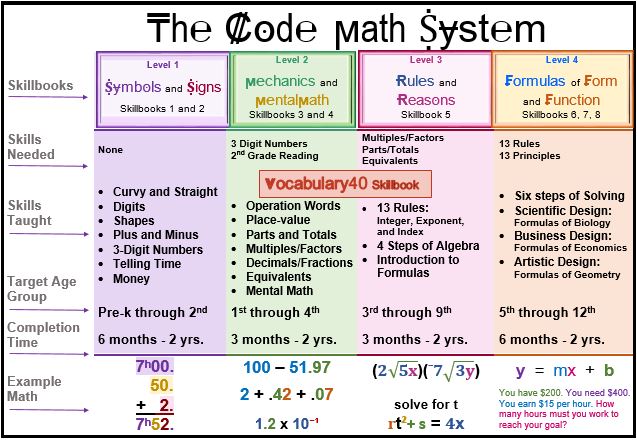 The Code Digital School