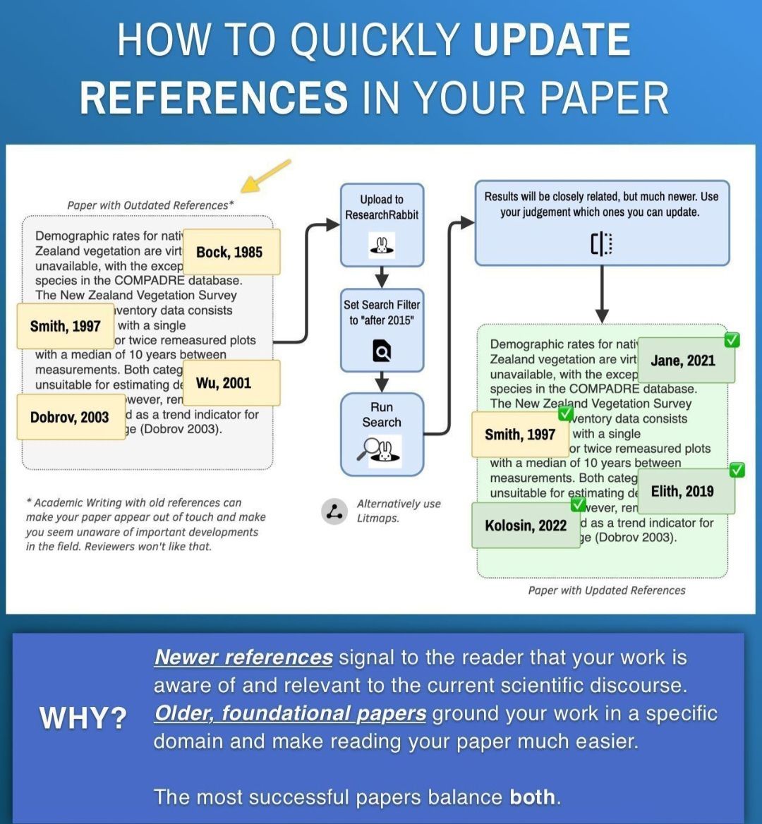 Statistics, - 👉How to quickly update reference in your paper!! #Academy ...