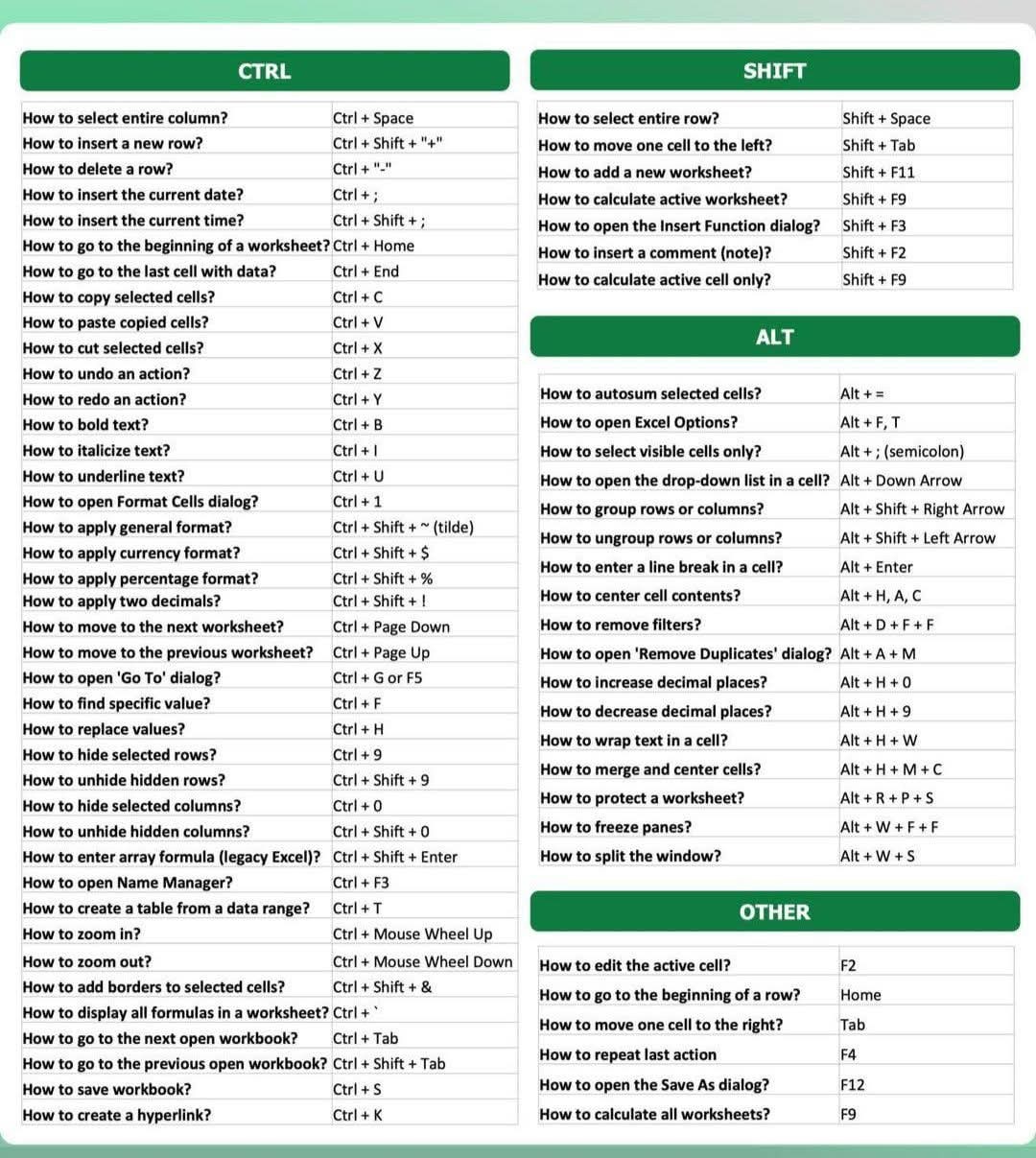 Nam - 70 Excel Shortcuts for Finance | Facebook