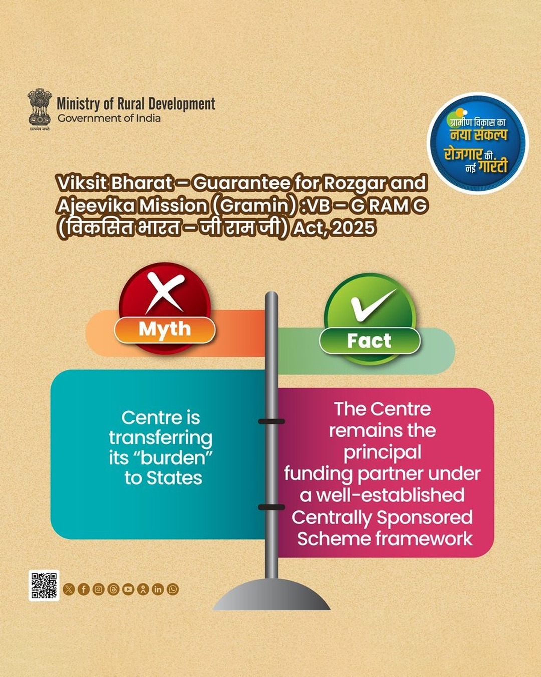 All - Viksit Bharat – Guarantee for Rozgar and Ajeevika Mission (Gramin ...