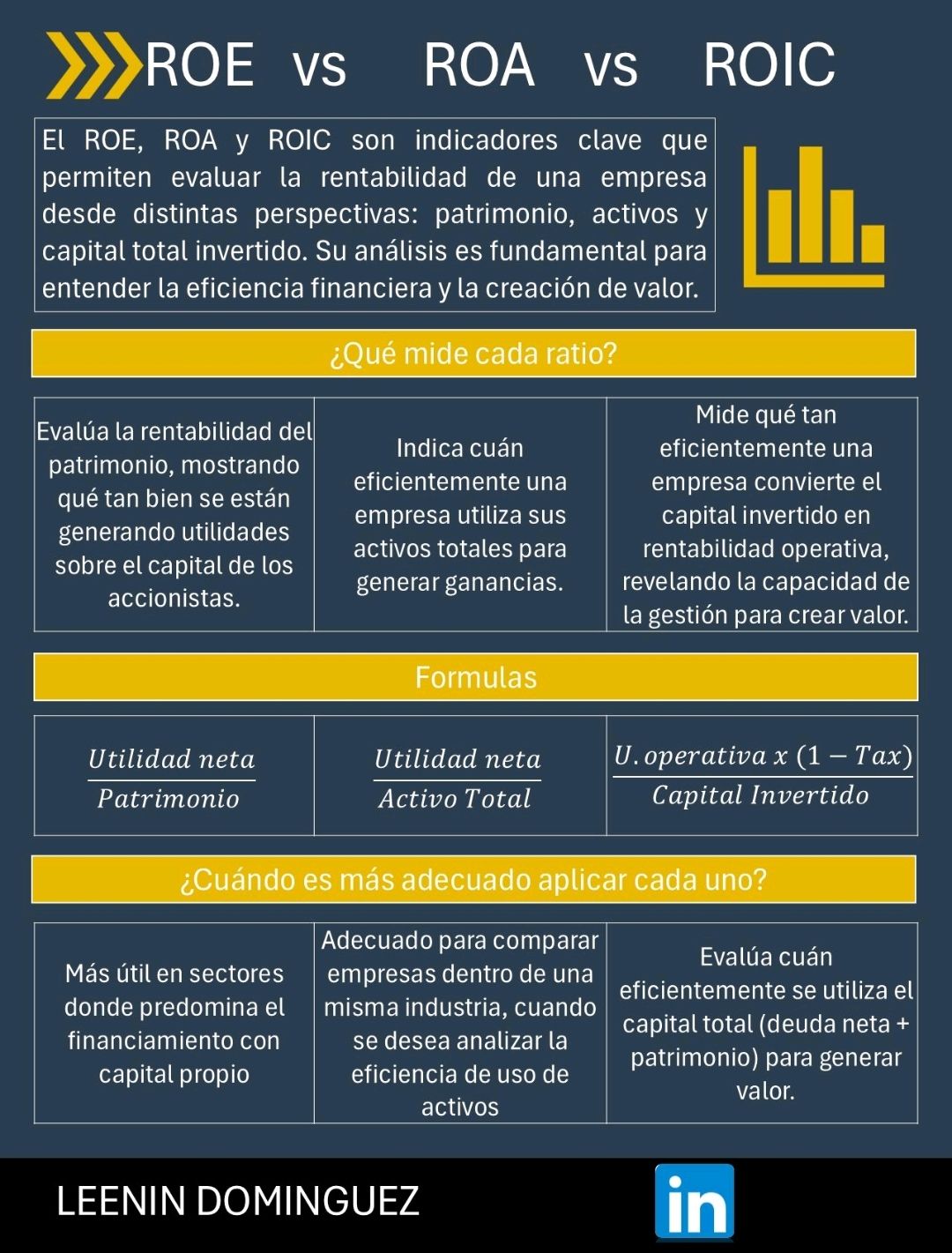 𝐗𝐔𝐋𝐔 - 📊 ROE, ROA y ROIC ️ Este viernes inicia nuestro curso de ...