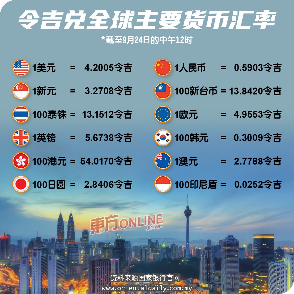馬來西亞東方日報 Oriental... - 馬來西亞東方日報 Oriental Daily News Malaysia