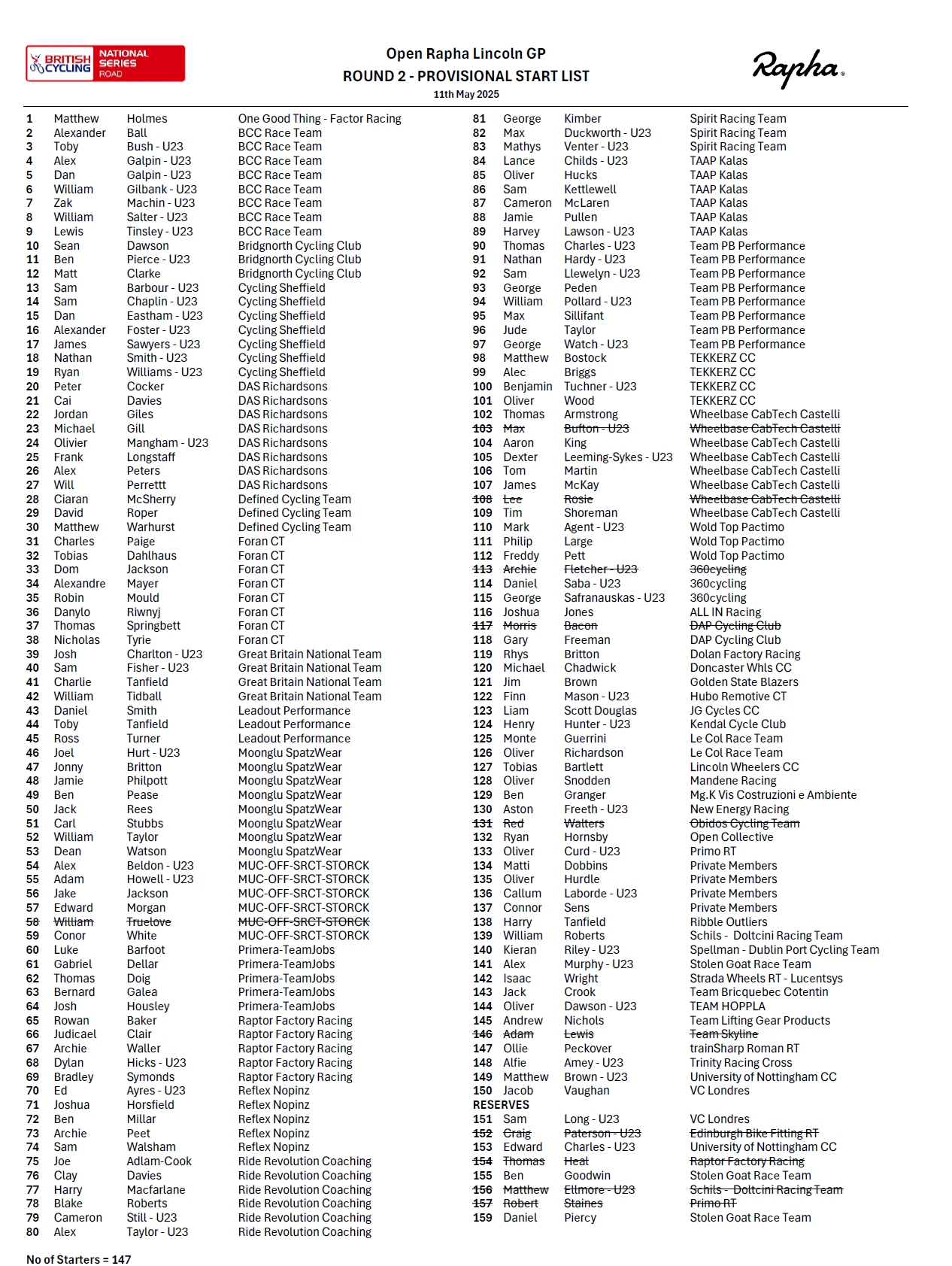 VeloUK - UPDATED STARTLISTS (latest) -- 69th Rapha Lincoln... | Facebook