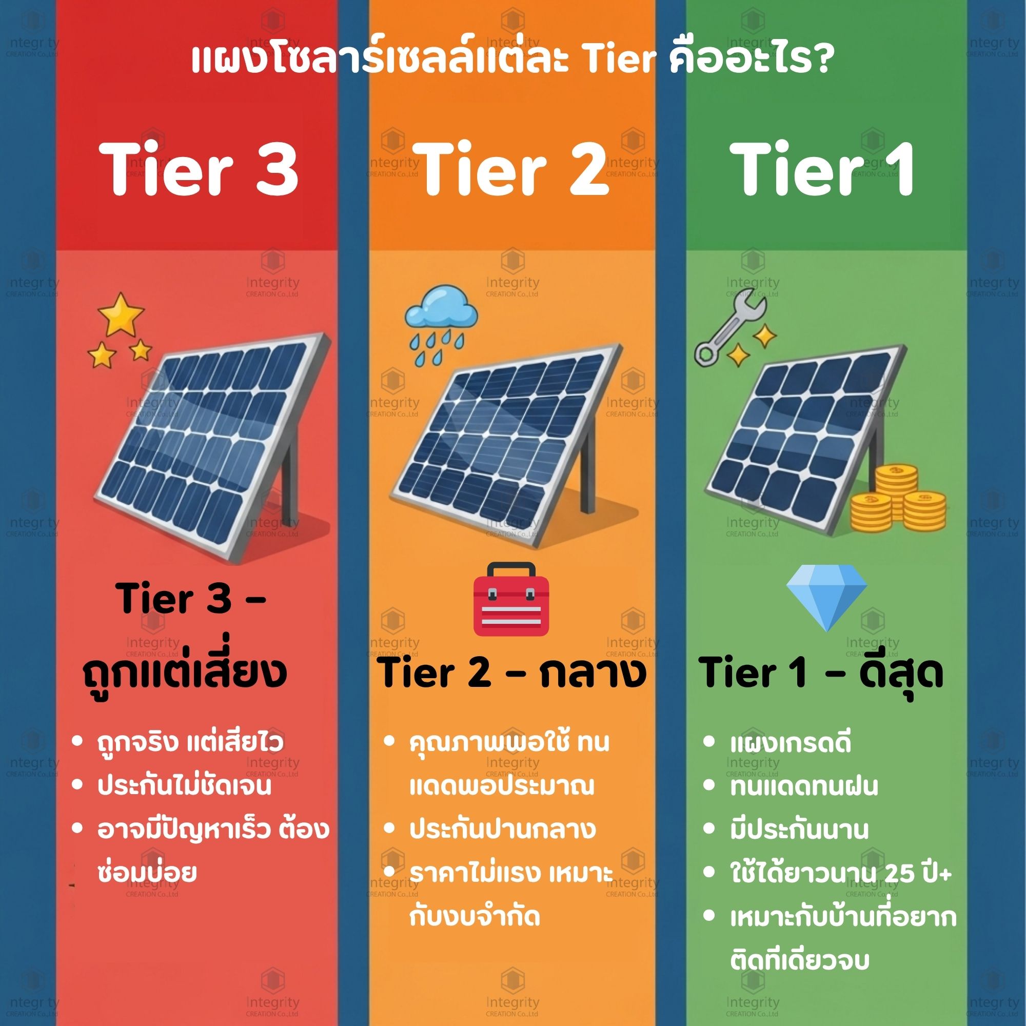 Integrity - 🏷️ แผงโซลาร์เซลล์แบ่ง Tier ได้เป็น 3 ระดับหลักๆ ดังนี้: 1 ...