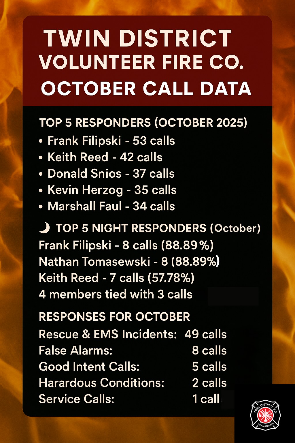 #volunteerfiredepart... - Twin District Volunteer Fire Company | Facebook