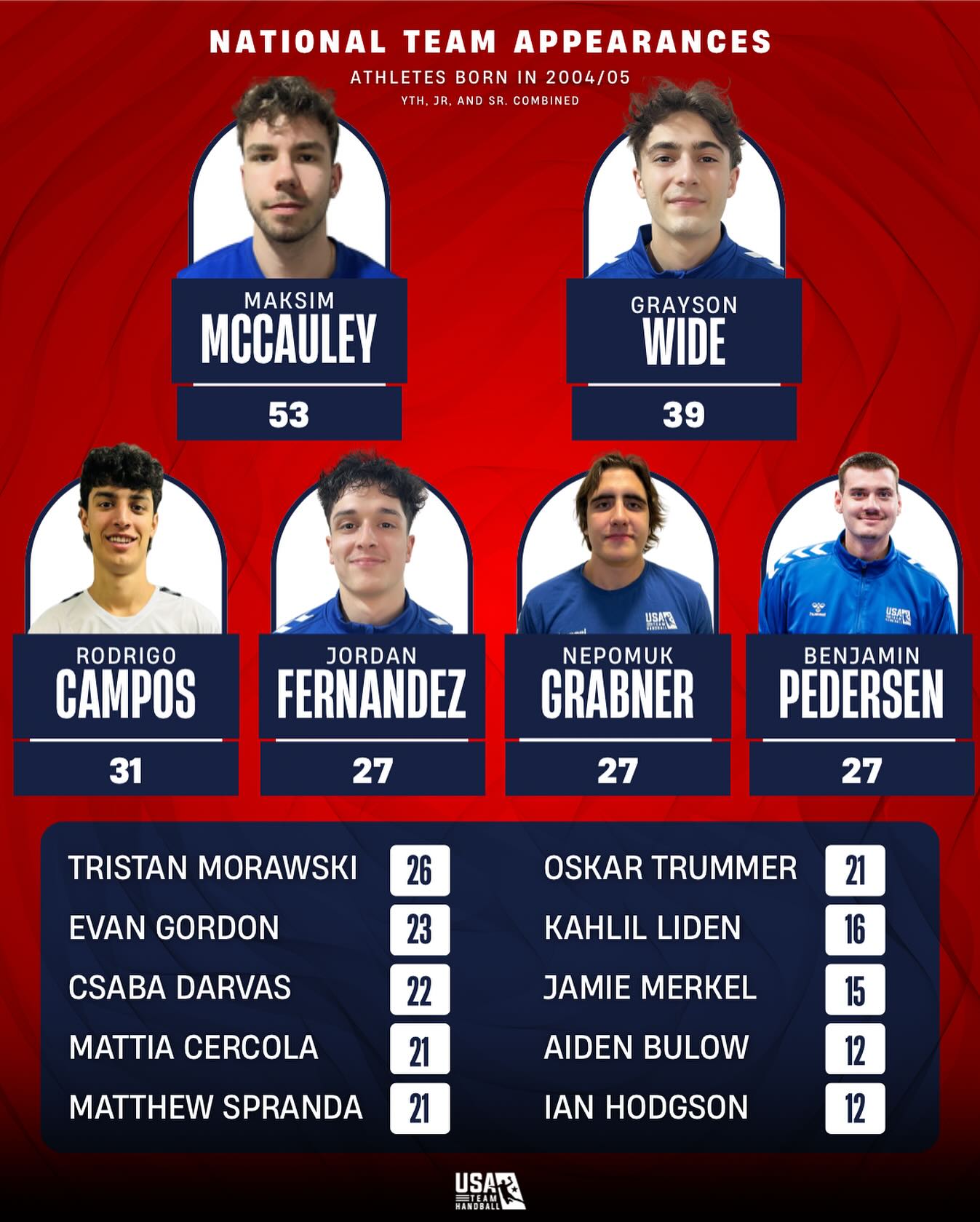 USA Team Handball