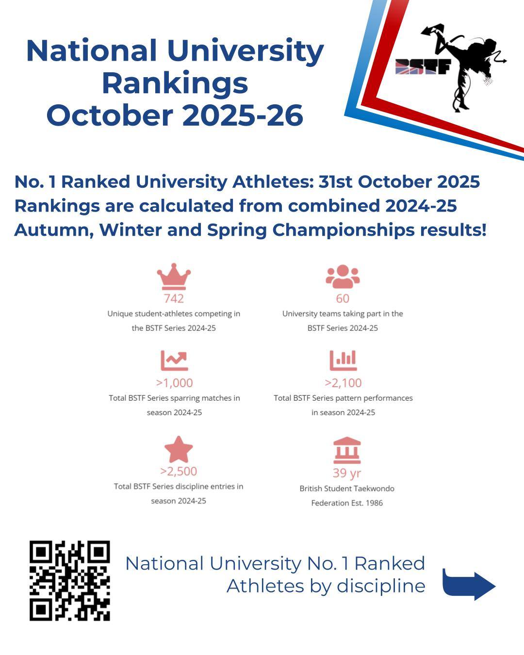 British Student Taekwondo Federation BSTF