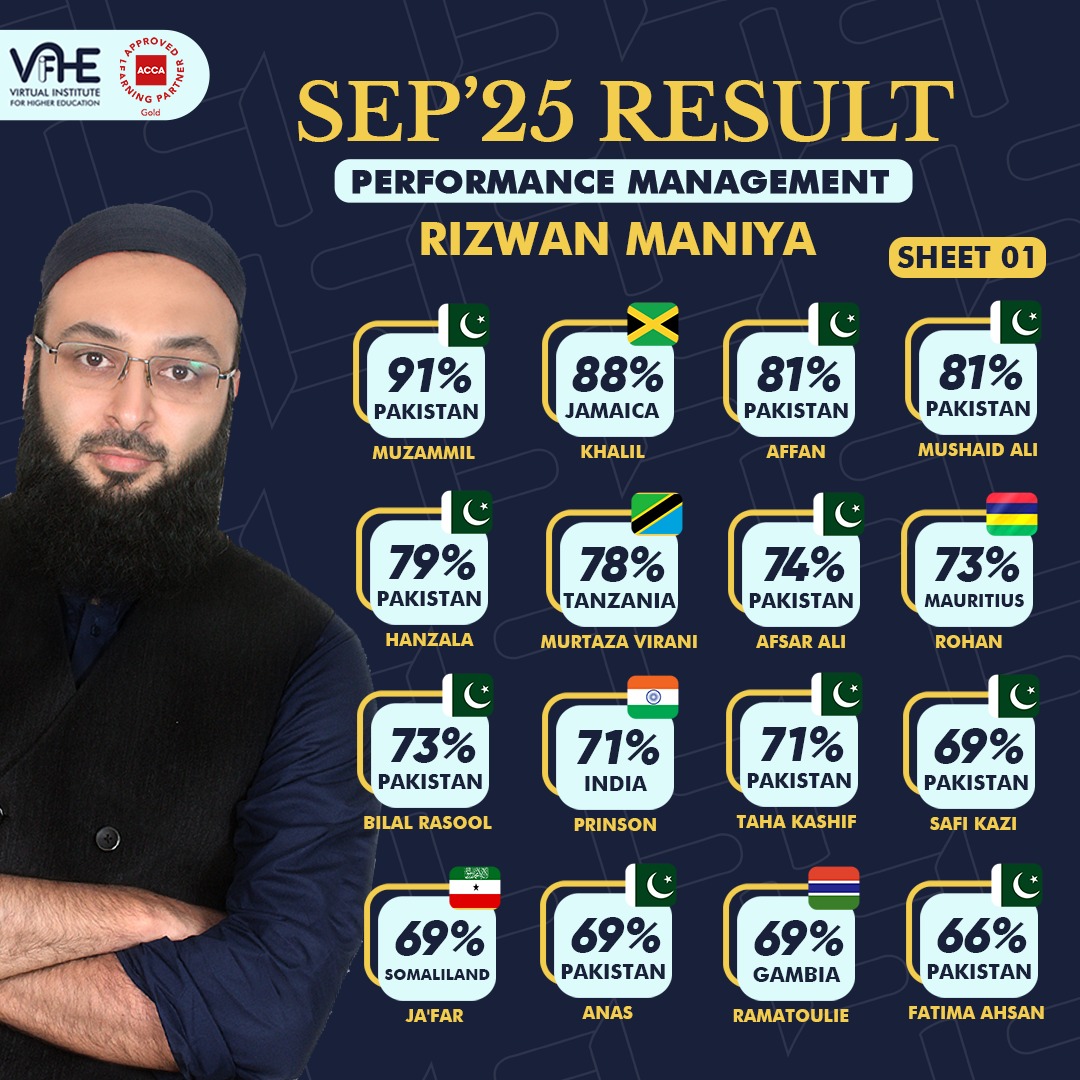 VIFHE - Congratulations to all ACCA PM students, under the... | Facebook
