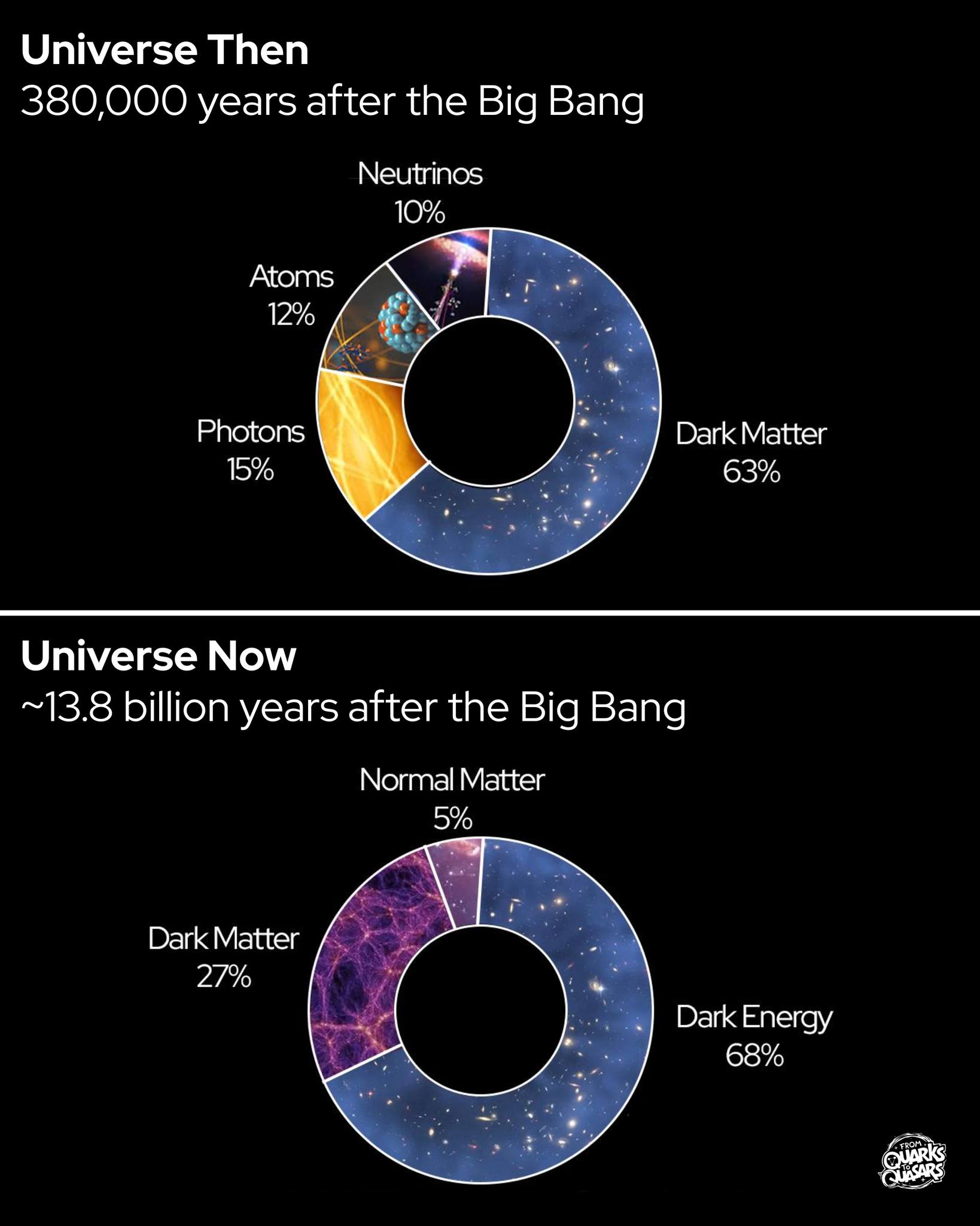 Evolution Of The Universe Ocr A Level Physics