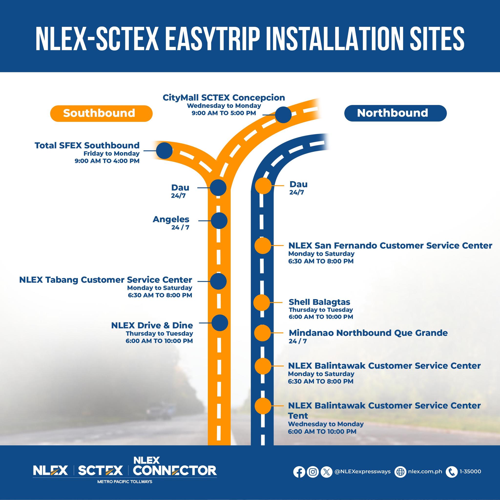 NLEX Corporation added a new photo. - NLEX Corporation