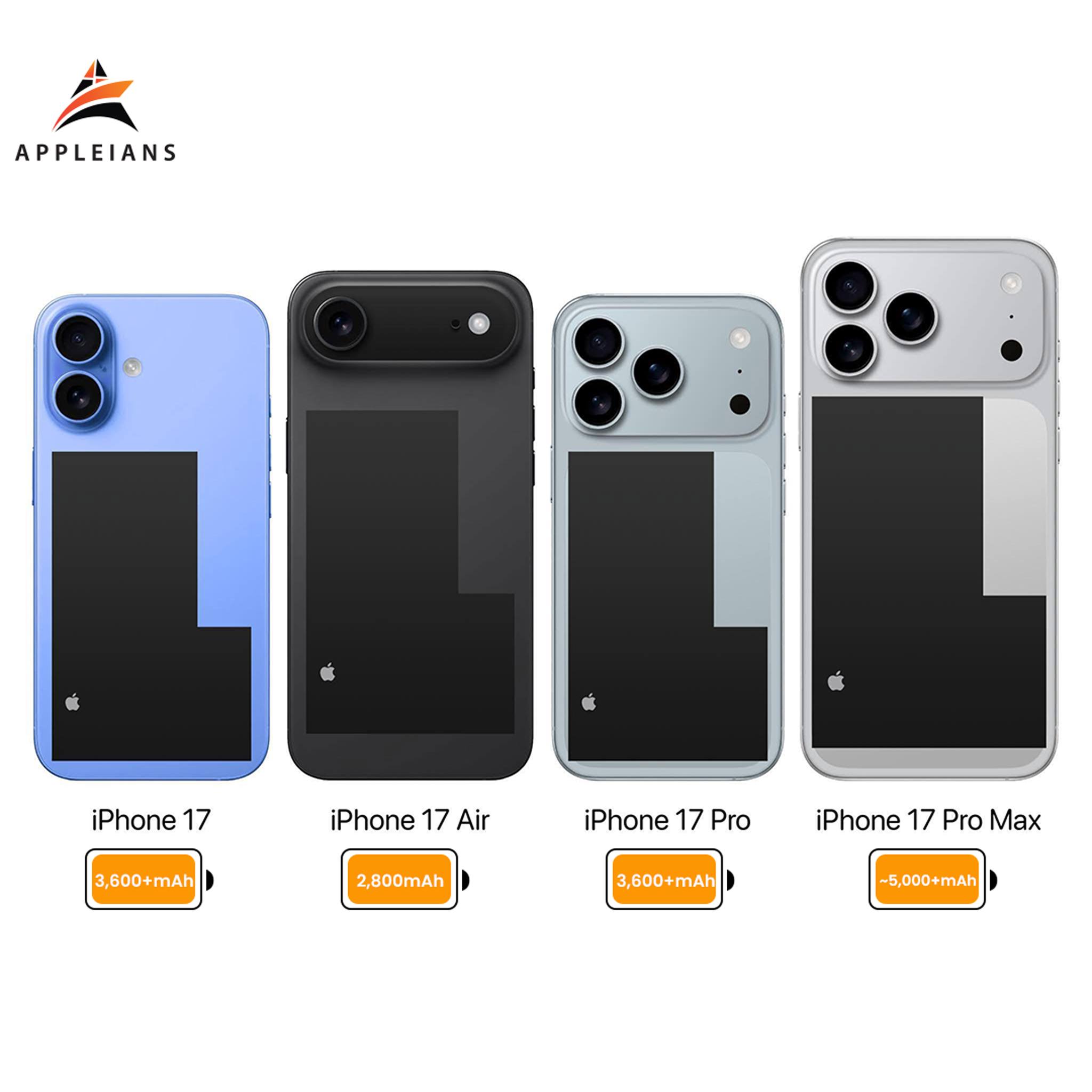Appleians - iPhone 17 এ থাকছে আরো নতুন চমক 😁 iPhone 17 Series এর সকল ...