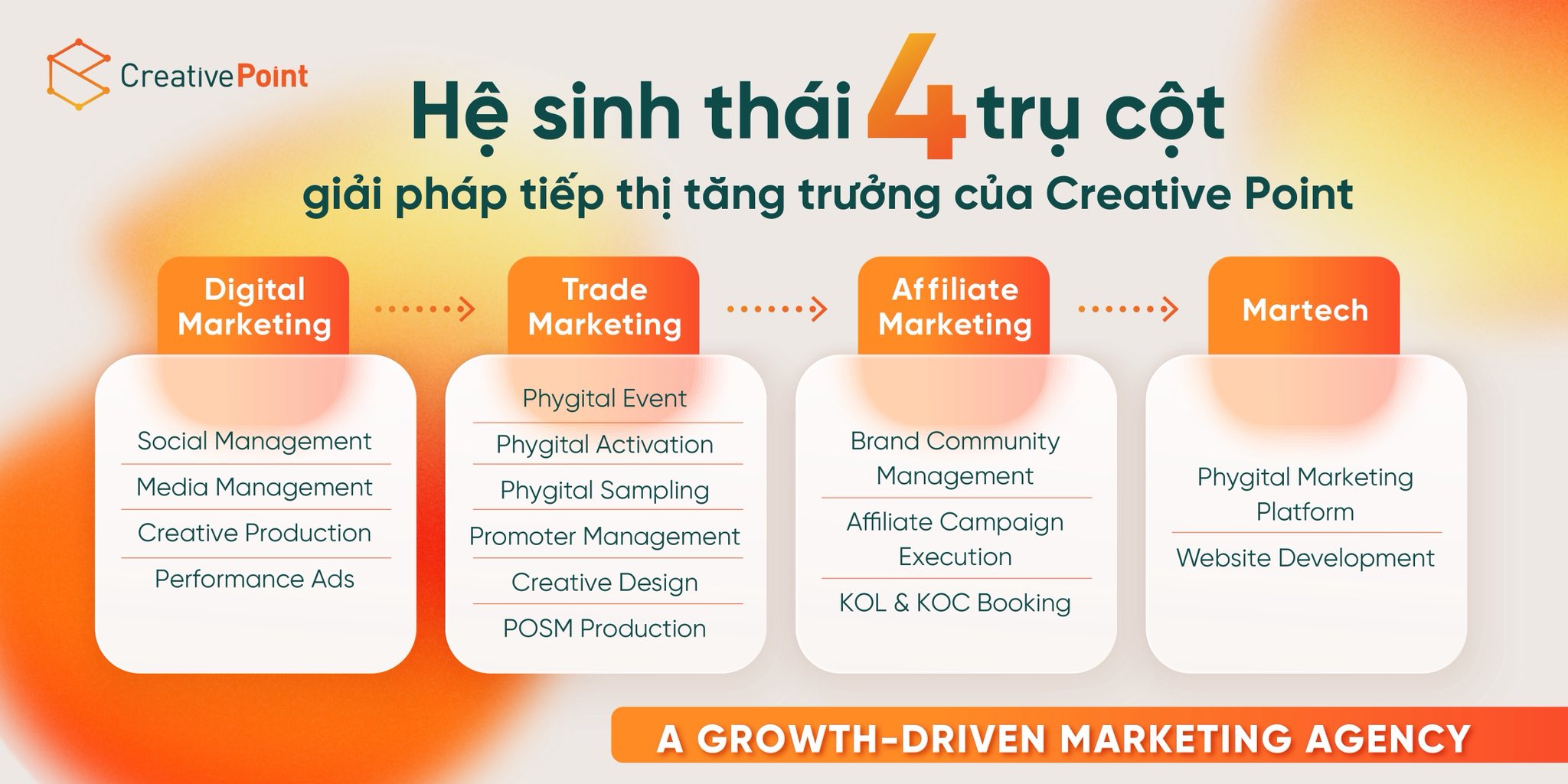Creative Point - Marketing Solution Agency | Ho Chi Minh City