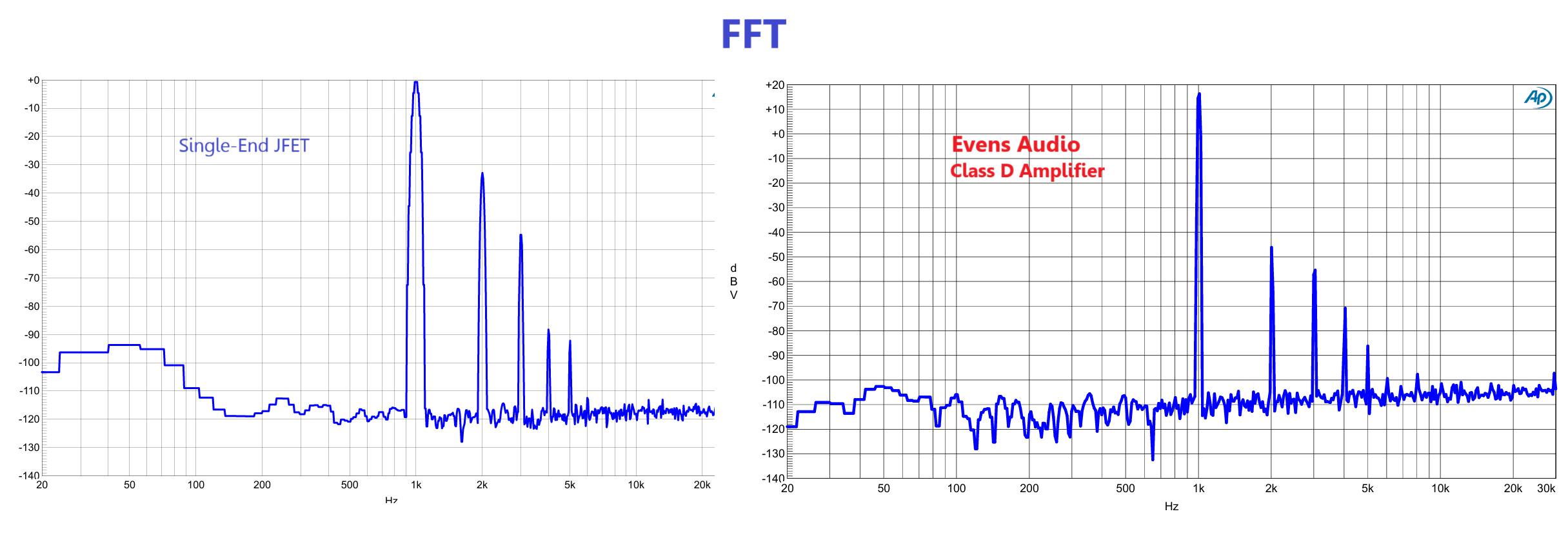 Evens - เมื่อ FFT (Fast Fourier Transform) ของ Class D จาก Evens Audio ...