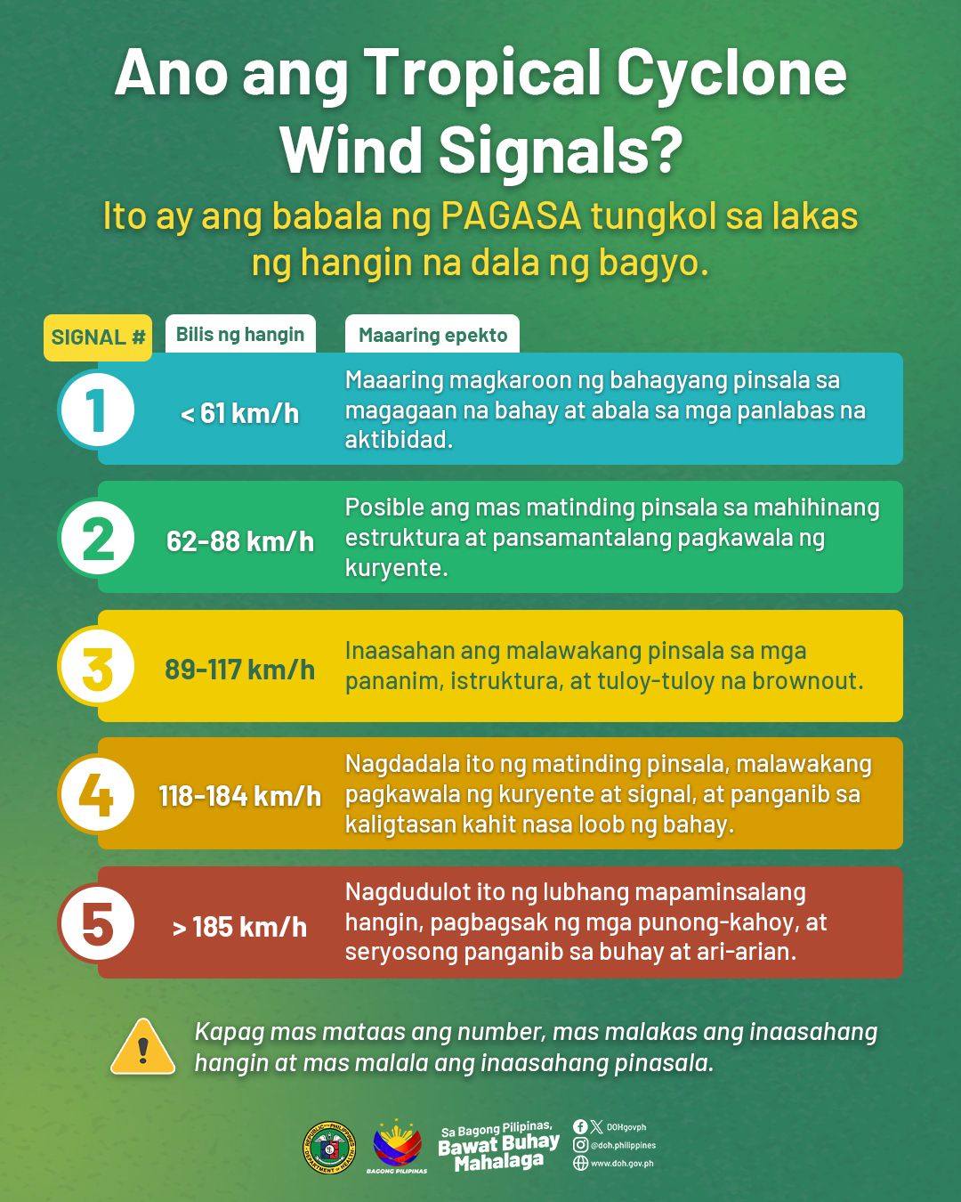 Department - 🚨IWASAN ANG BANTA NG LEPTOSPIROSIS! 🚨 Dahil sa malakas na ...