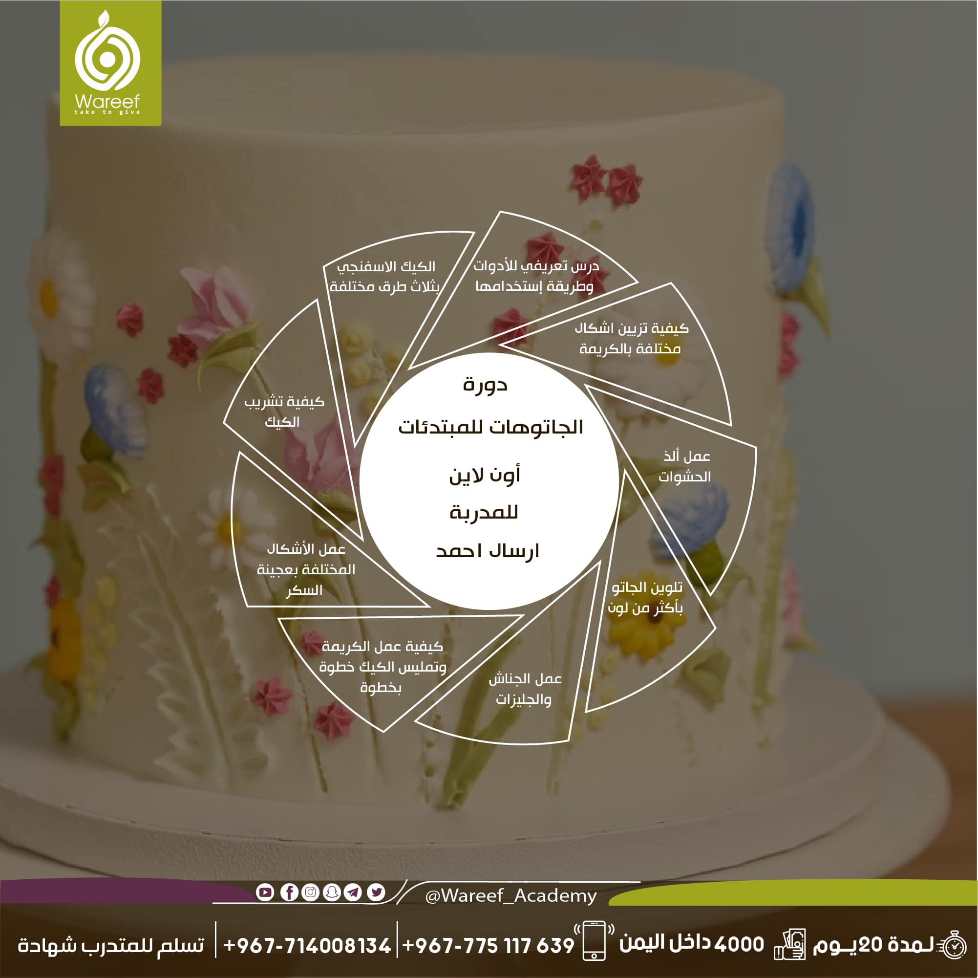 كسرة راسي لما أمي تقول... - أكاديمية وريف - Wareef Academy
