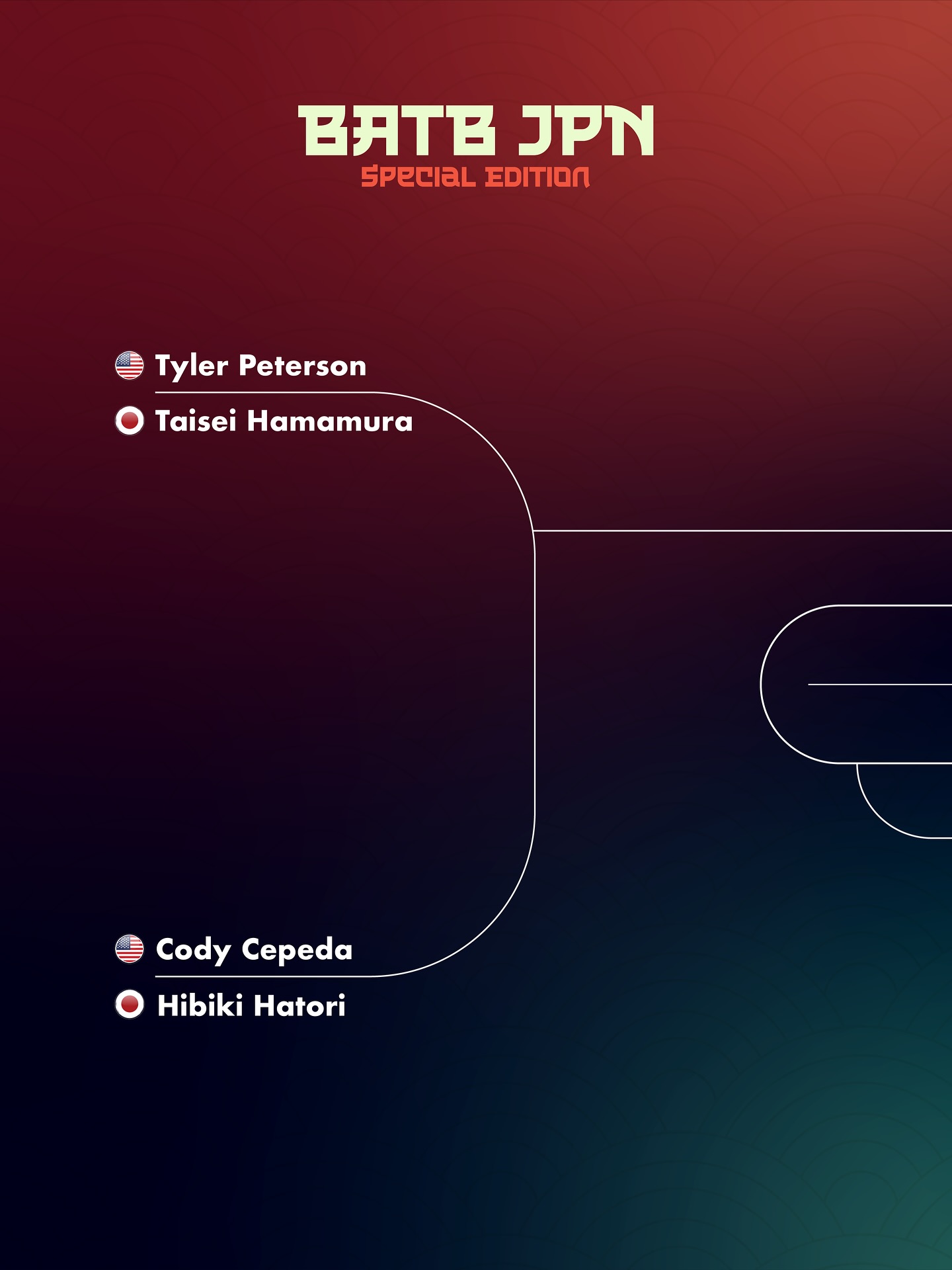 Berrics - The complete bracket for Battle at the Berrics... | Facebook