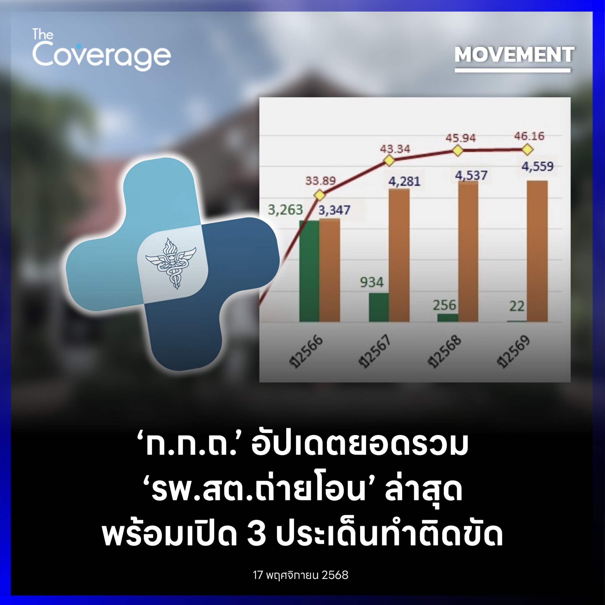 The Coverage - ปรากฏการณ์ผีน้อย : ช่องว่างระบบหลักประกันสุขภาพฯ ‘เกาหลี ...