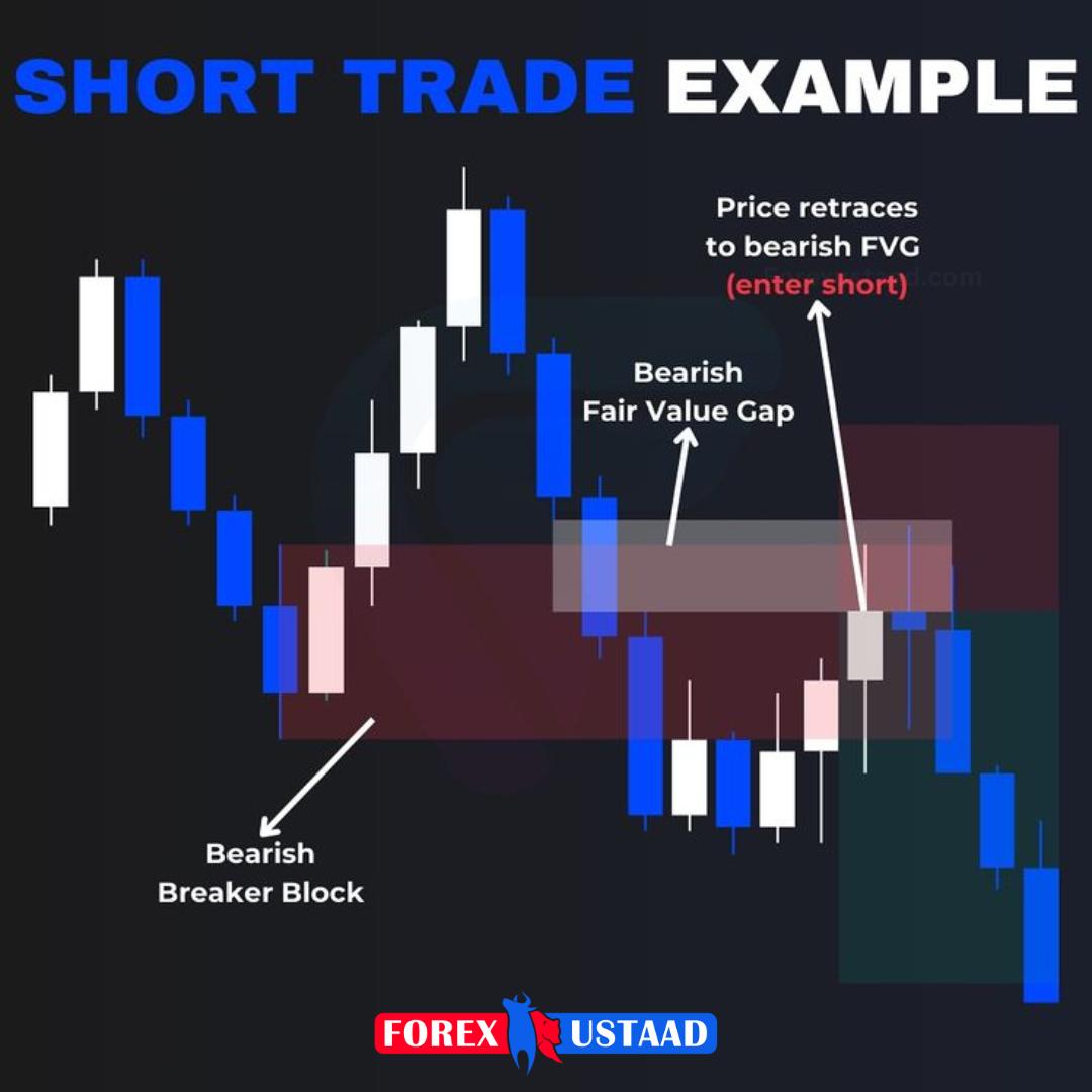 Forexustaad.com - Short Trade Example! | Facebook