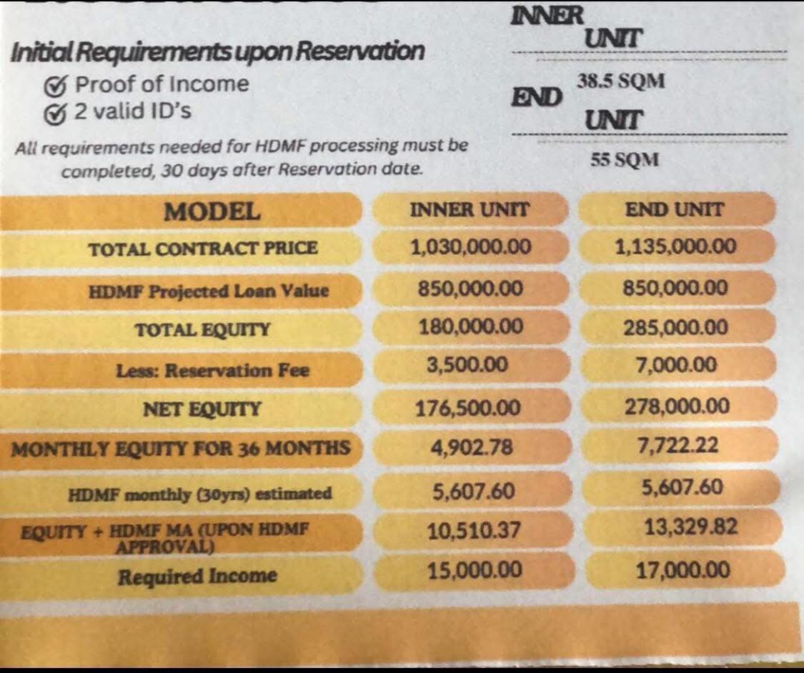 ‼️PACIFICTOWN SOON TO... - Bahay na Pangarap Sagot Kita | Facebook