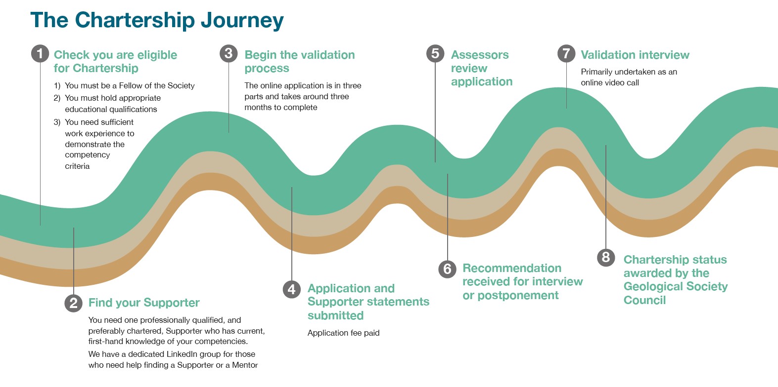 The Geological - Congratulations to all the newly Chartered Fellows who ...