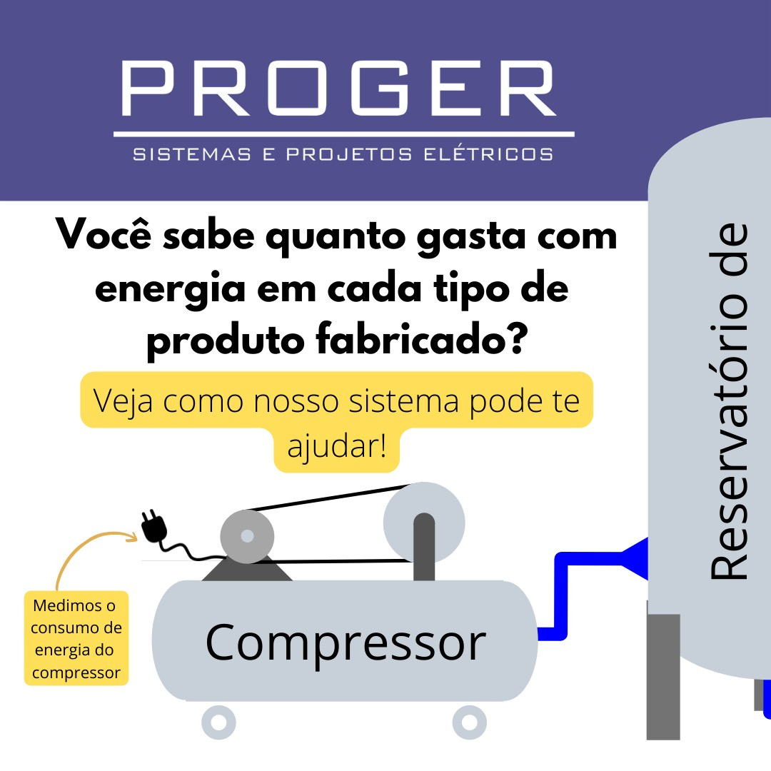 Utilizando como exemplo um projeto... - Proger Engenharia