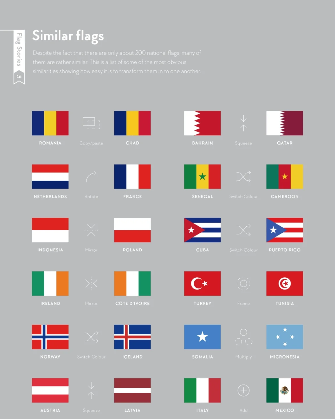 Mrs - 🌍One for all the geography geeks 🌍 Check out Flag Stories at ...