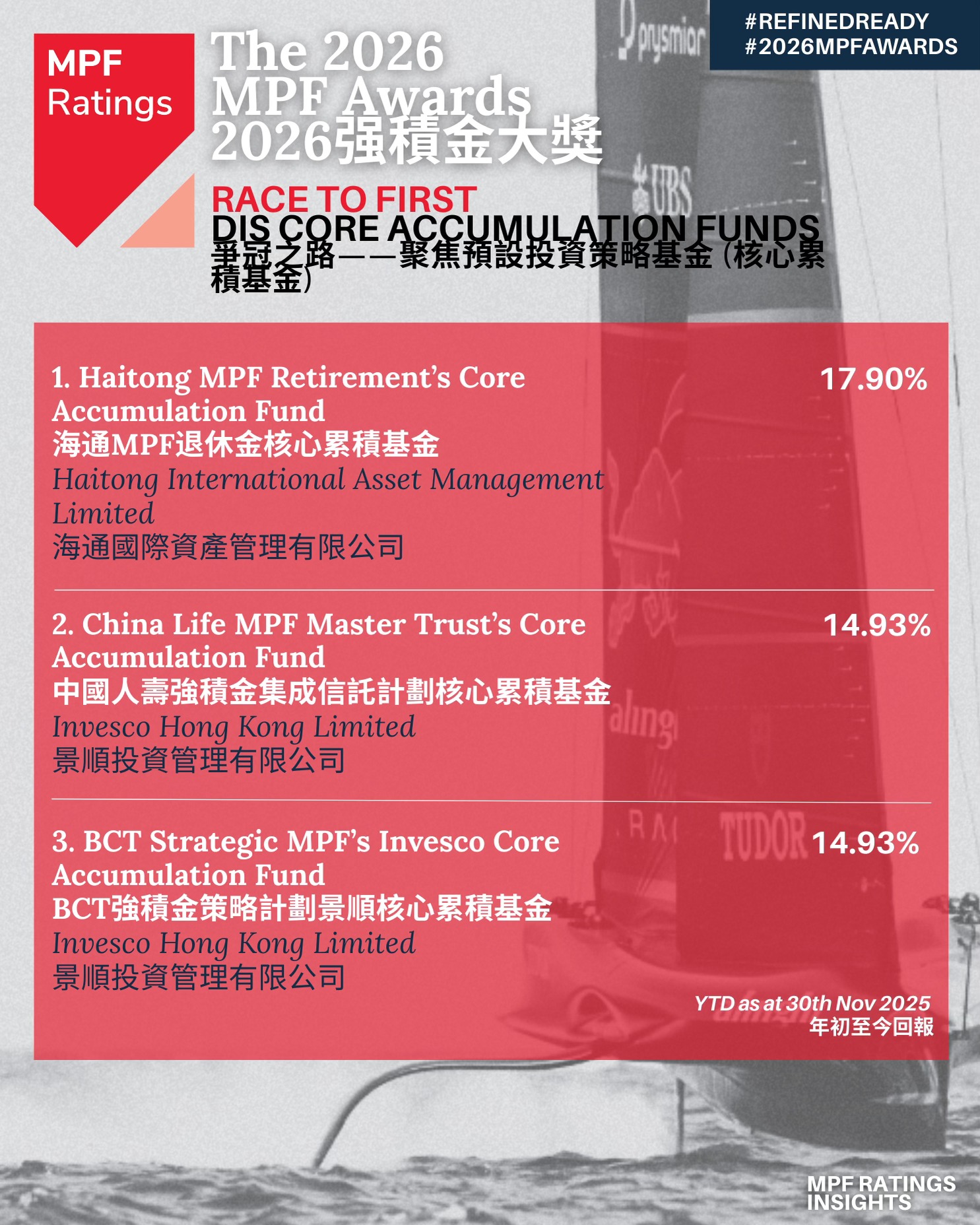 我們正為2026年強積金大獎積極籌備，屆時將表彰2025年度表現最出色的成... - MPF Ratings Limited | Facebook