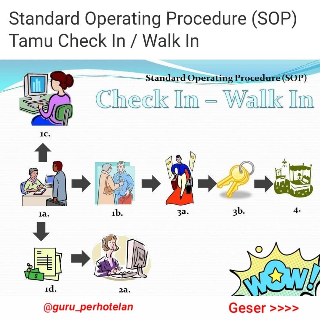 I'm Hotelier - . SOP Handling Walk in Guest. .... | Facebook