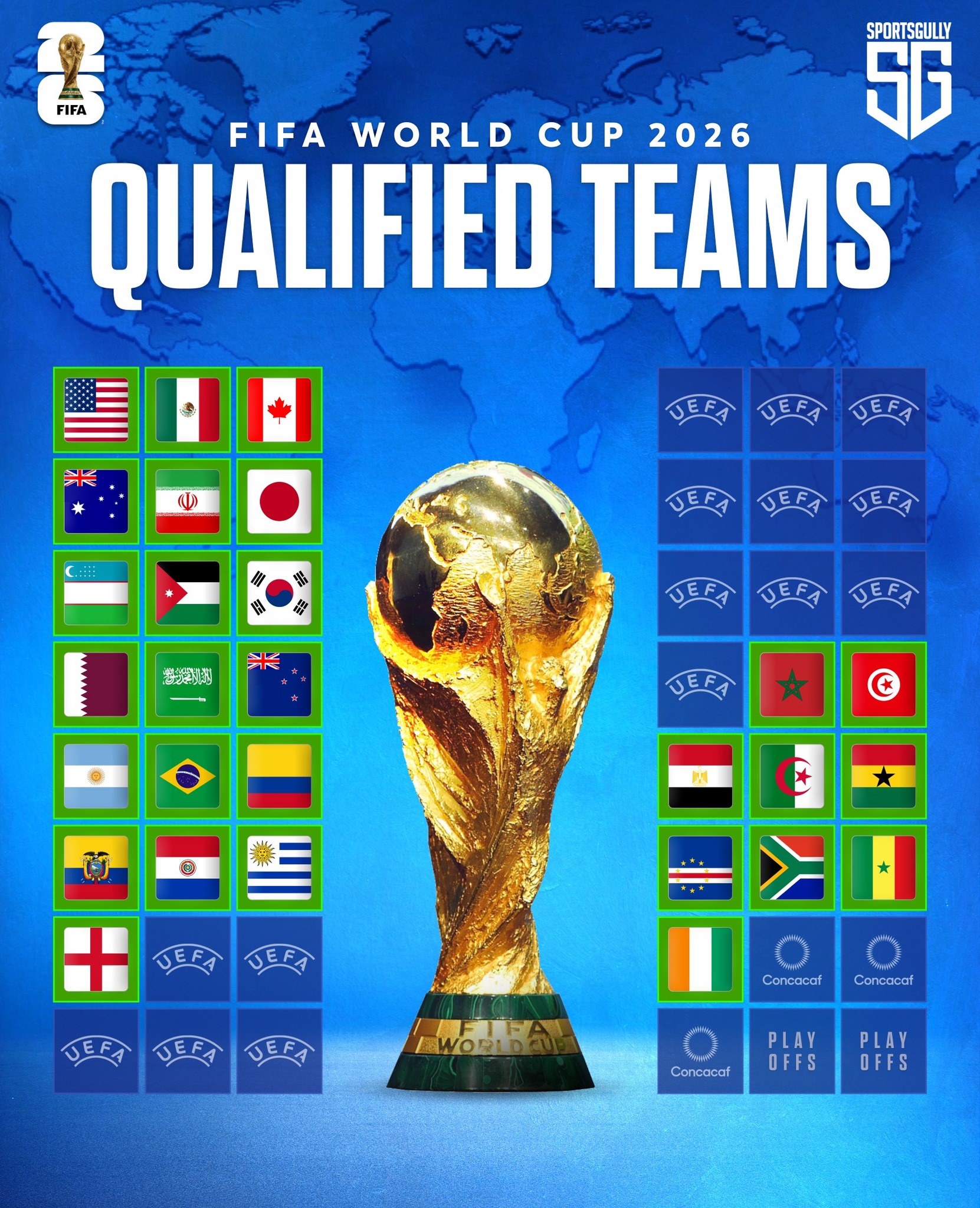 sportsgully-teams-qualified-for-fifa-world-cup-2026-hosts
