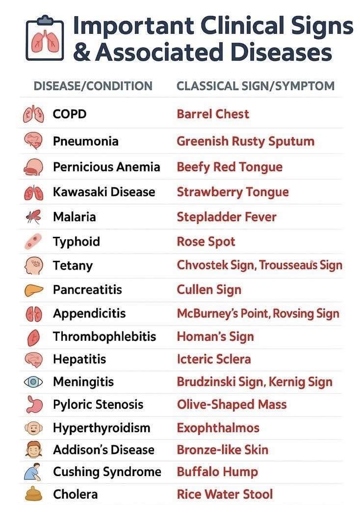 nursesgadget.co.uk - Signs and symptoms! | Facebook