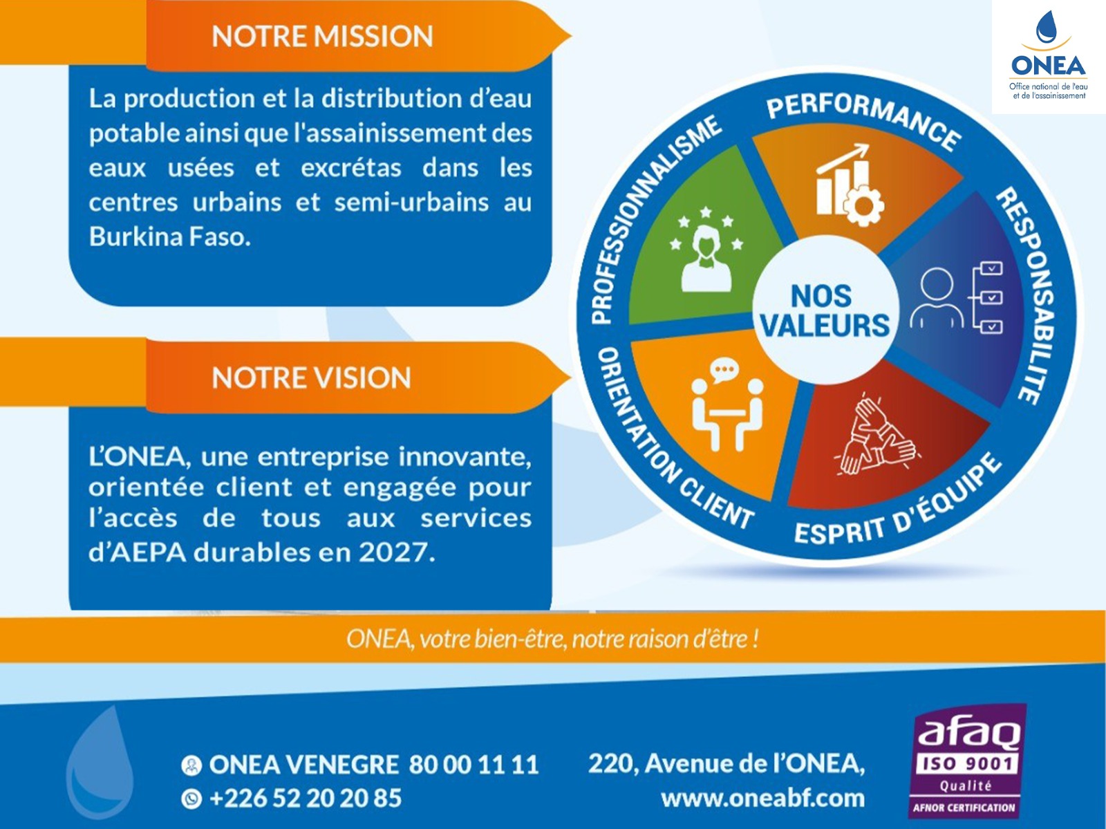 ONEA | Ouagadougou