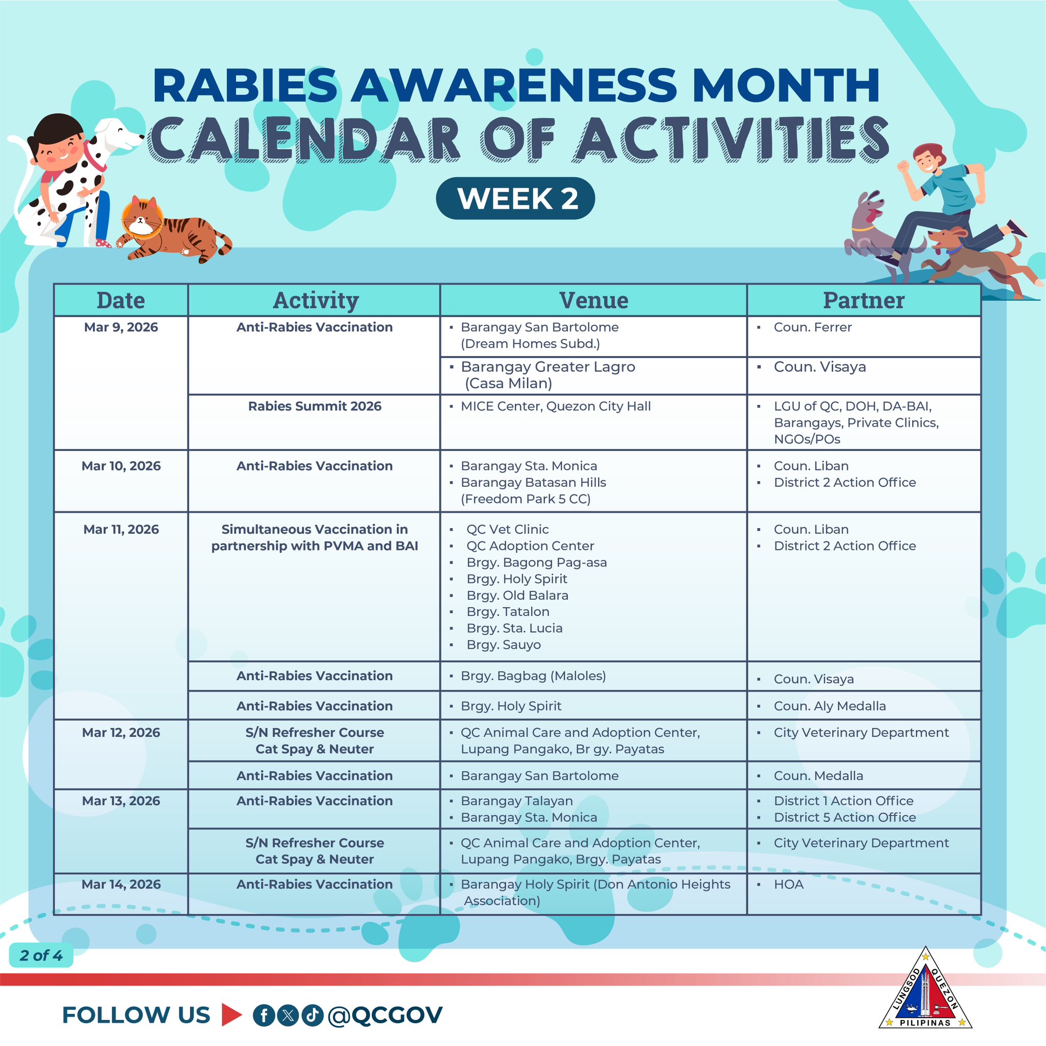 Quezon - March is Rabies Awareness Month! 🐾 Hinihikayat ang bawat ...