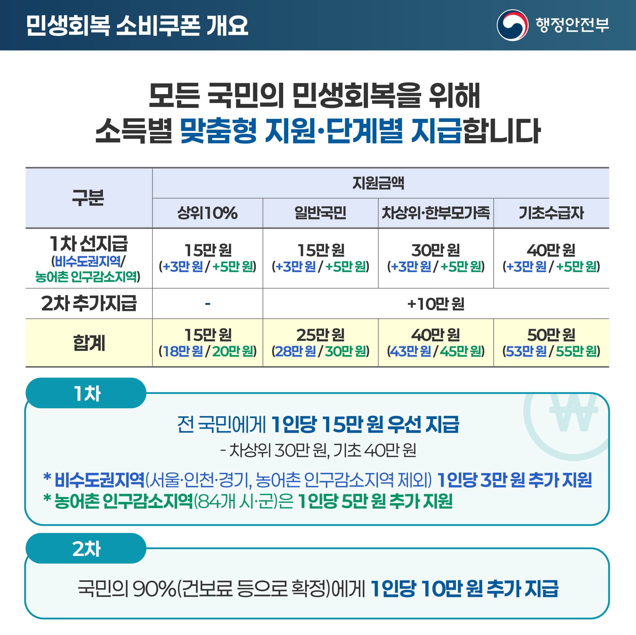대한민국 환경부 - 대한민국 환경부 added a new photo.