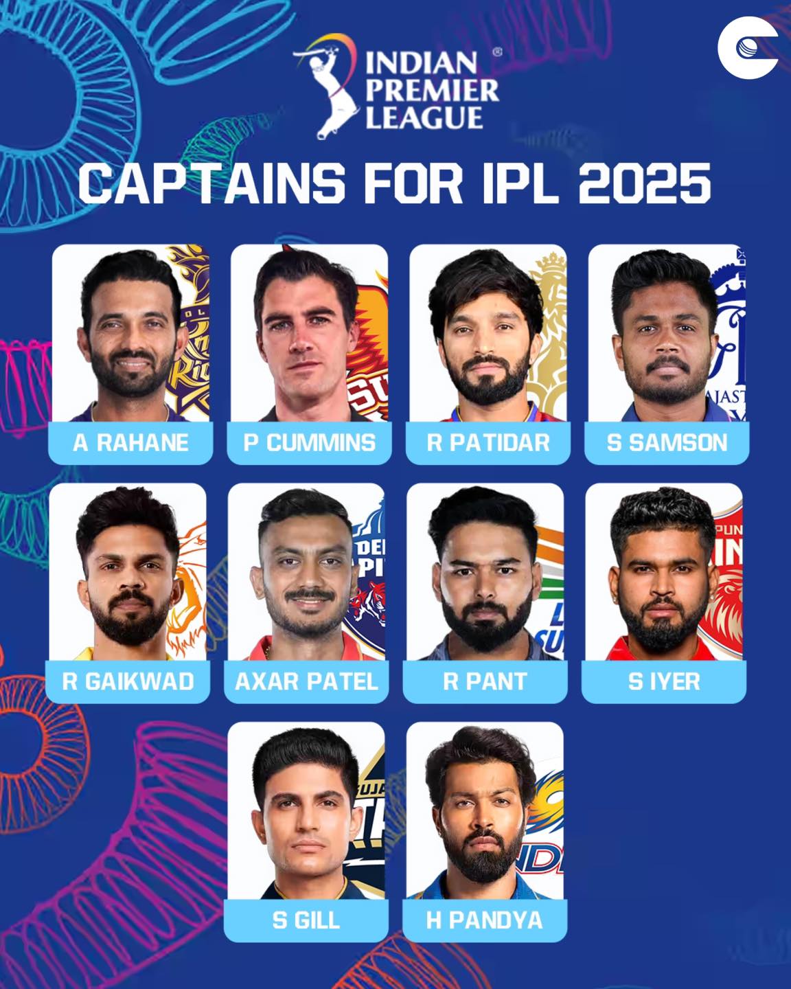Circle of Cricket India - 9 Indians 1 Overseas—The captains lineup is ...