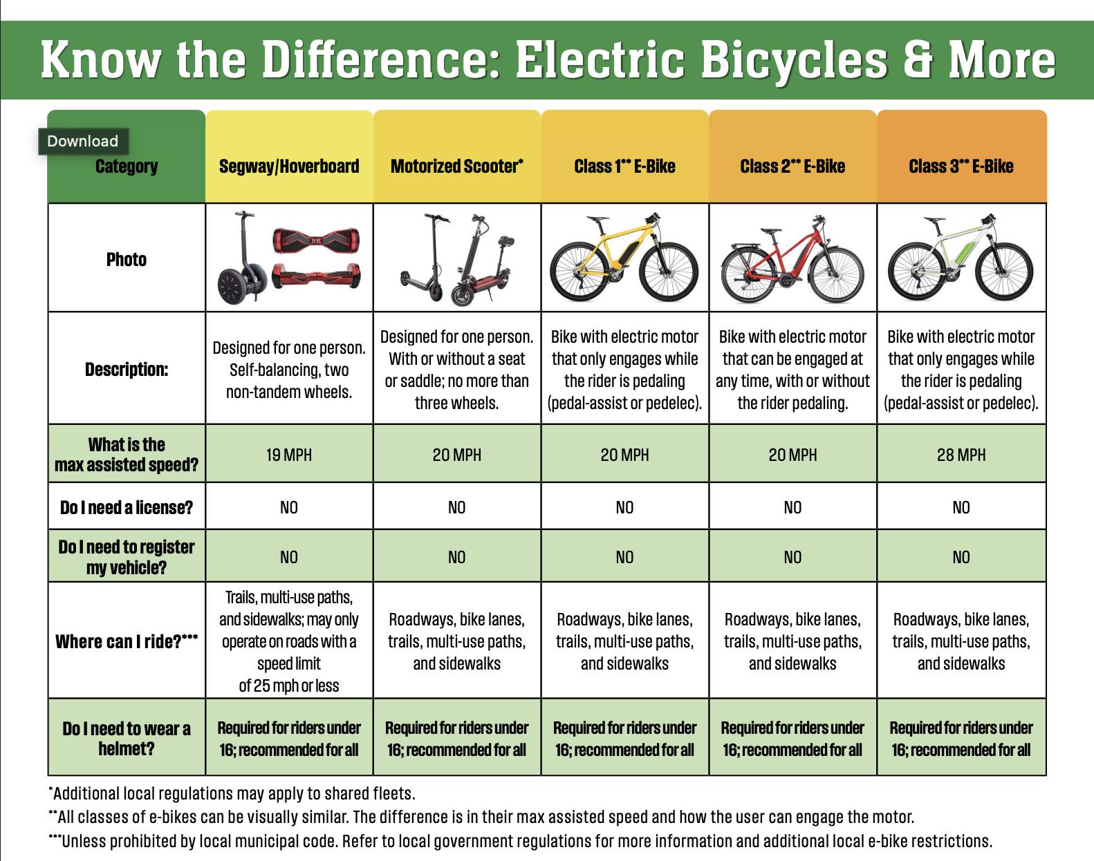 speed limit for electric bicycles Furider Bike Adults, 1200W Peak Power Ebike, 28MPH, 48V 18Ah Removable Battery, 35-Mile Range, 500LBS Load, 16'' Fat Tire Electric Dirt Bikes, Electric Mountain for All-Terrain CALIFORNIA EBIKE LAWS 2025: New