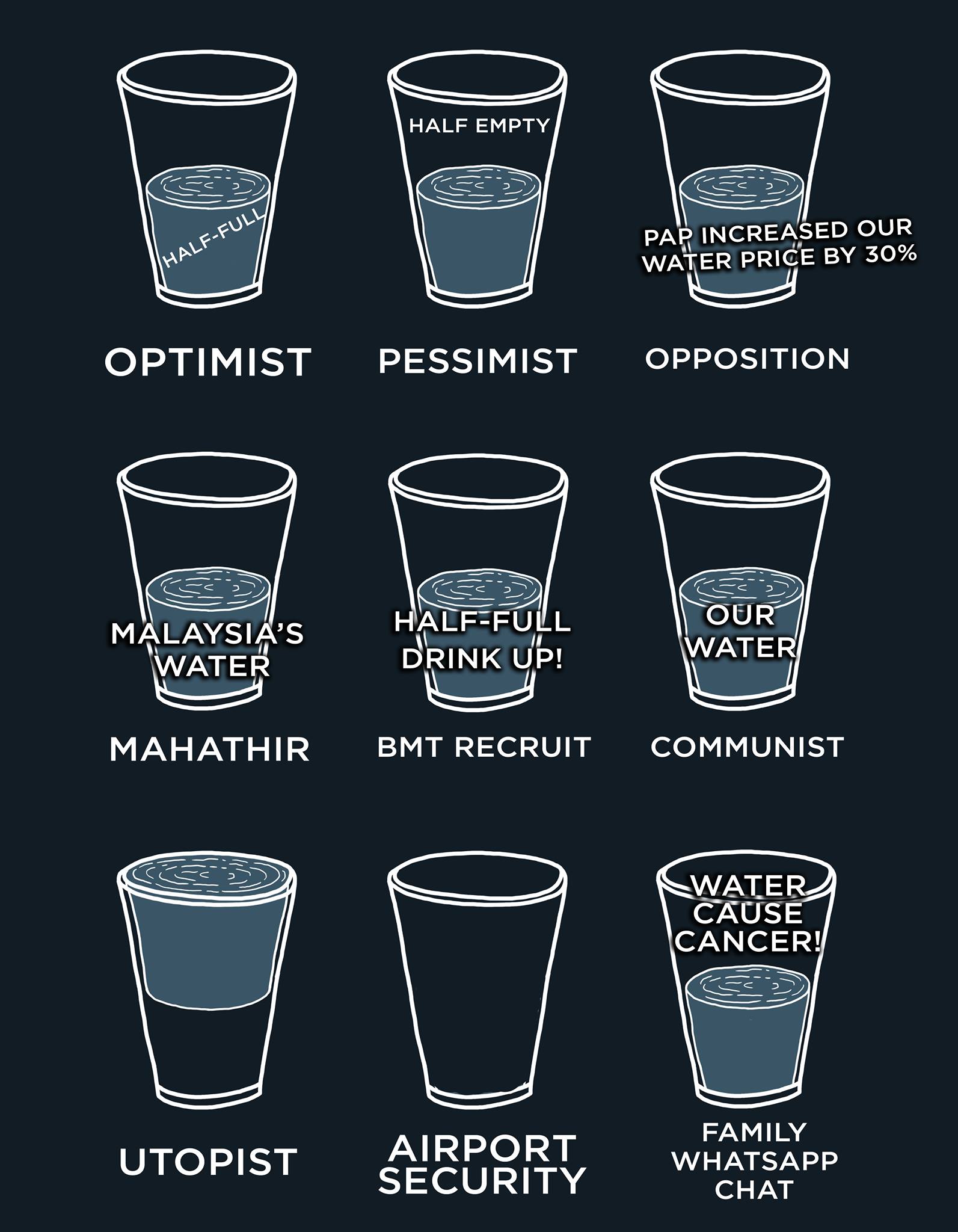 Is The Glass Of Water Half Empty Or Wake Up Singapore Facebook