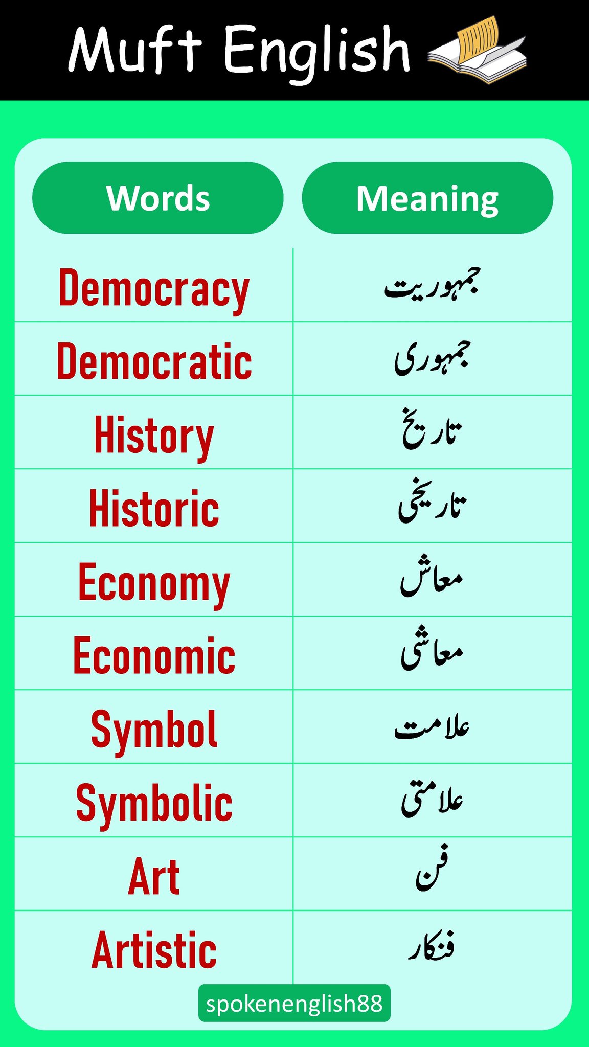 English - Useful English Vocabulary #englishlearners #dailyenglish # ...