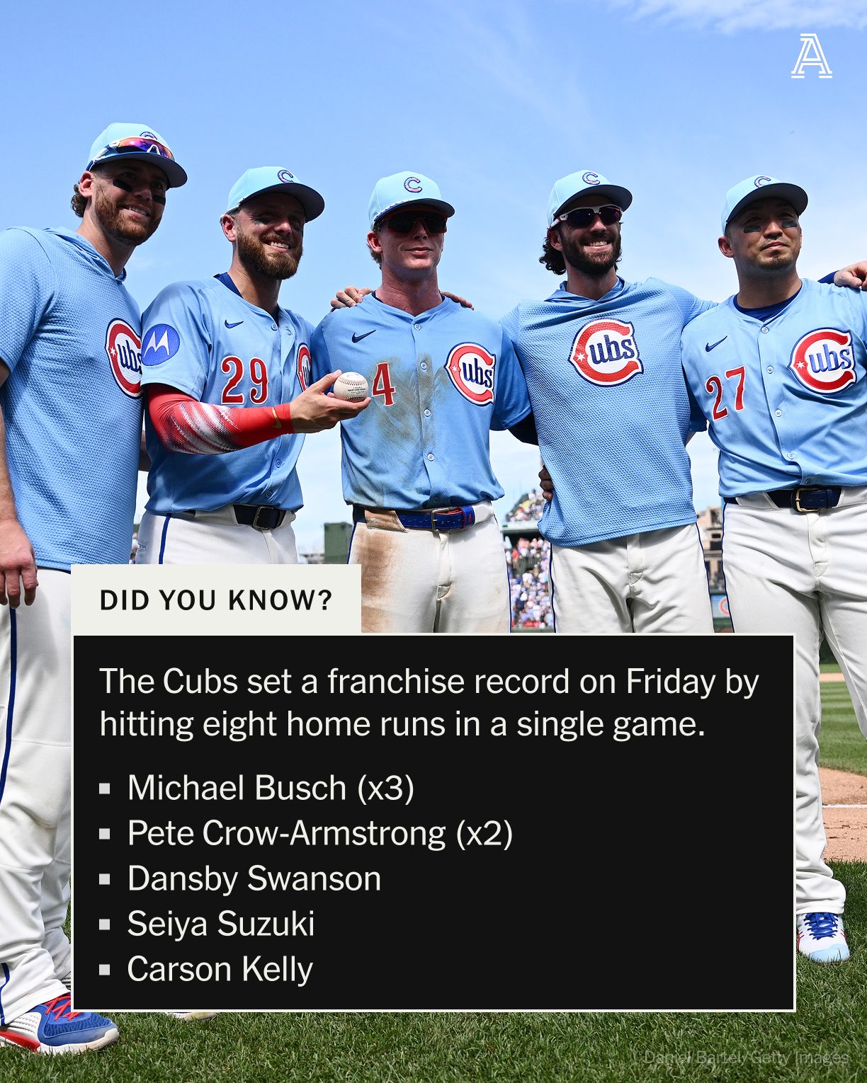 The Athletic - The Chicago Cubs brought the fireworks on... | Facebook