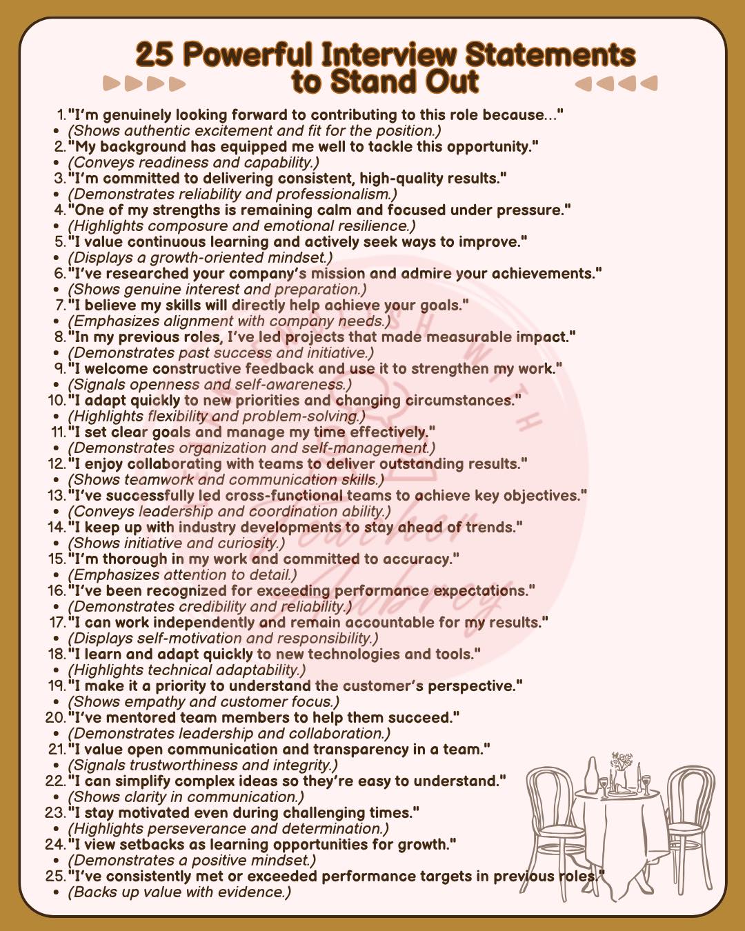 25 Powerful Interview... - Learn English with Teacher Aubrey | Facebook