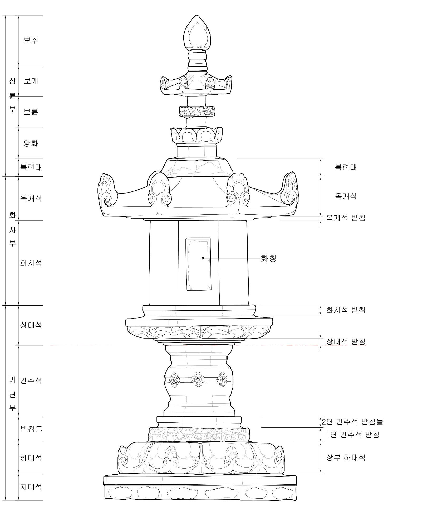 국가유산청 - 국가유산청 added a new photo.
