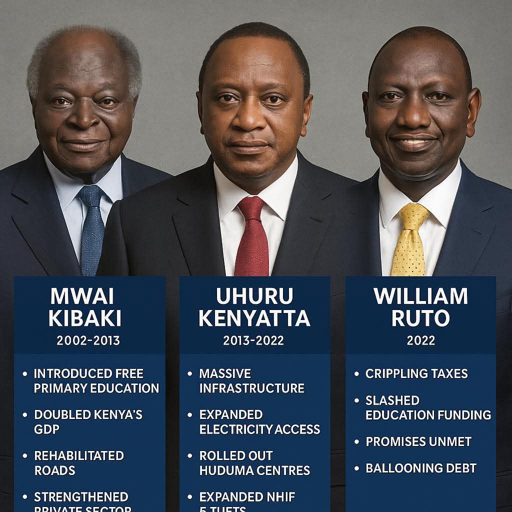 Shujaa - Within 3 years, Ruto has k*lled all successes Kibaki and Uhuru ...