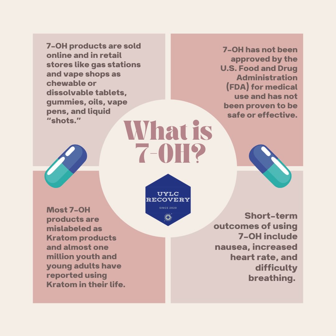 7-oh vape buy online 🚨 Parents & teens: know the risk of 7‑OH 🚨 7‑hydroxymitragynine (7‑OH) is a potent opioid‑like drug often sold as “kratom” in gummies, shots, and candies. 🧠 It acts on opioid receptors Flavour:1.0Ω battery capacity:up to 1000mAh Vape Vs Smoking |