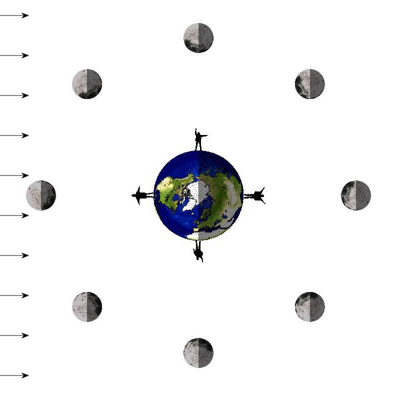 MATLAB - Fly me to the 🌗.. or just visualize it in MATLAB 🎶🌙 Celebrate ...