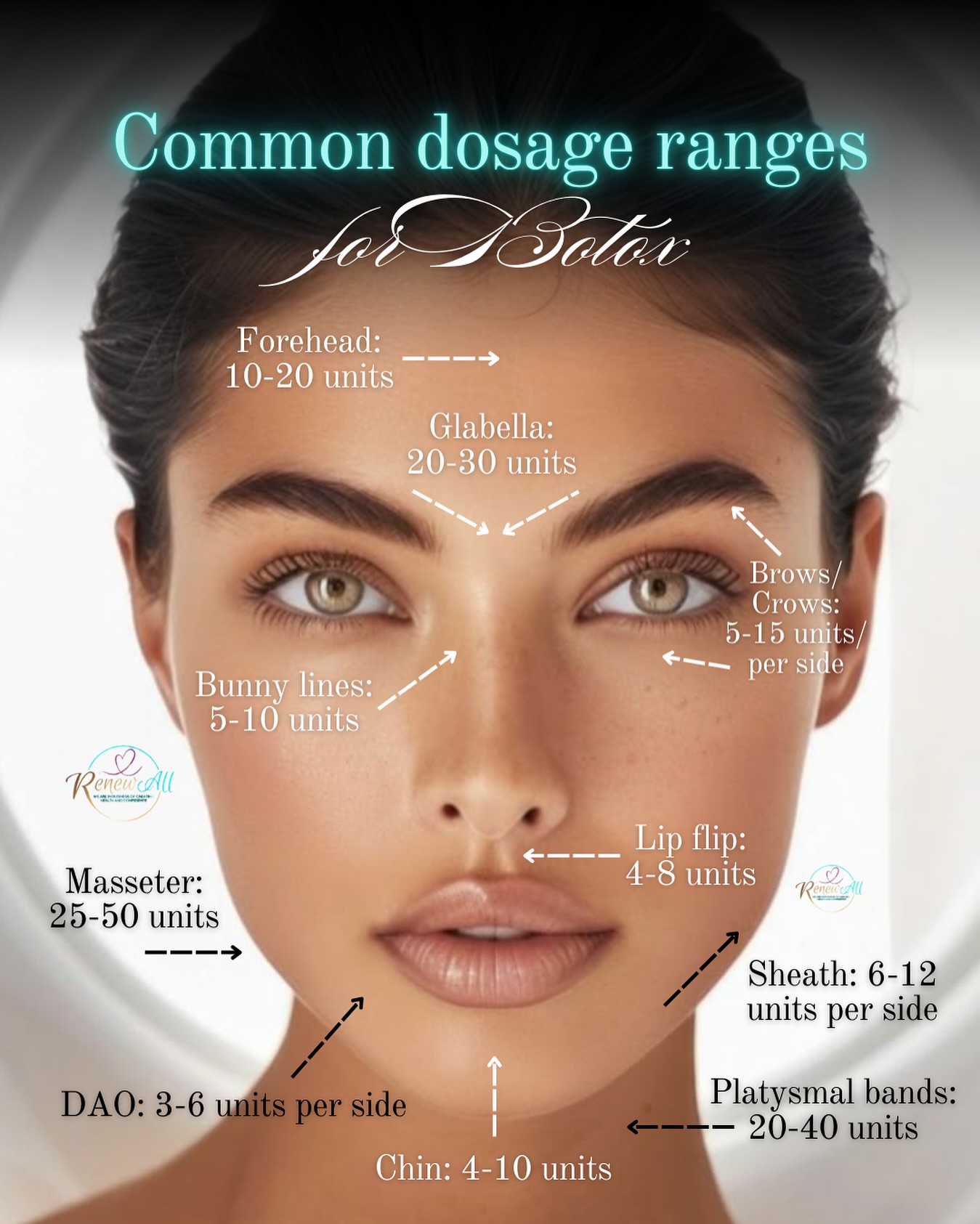 Renewed - Wondering how much Botox you might need? Here’s a quick guide ...