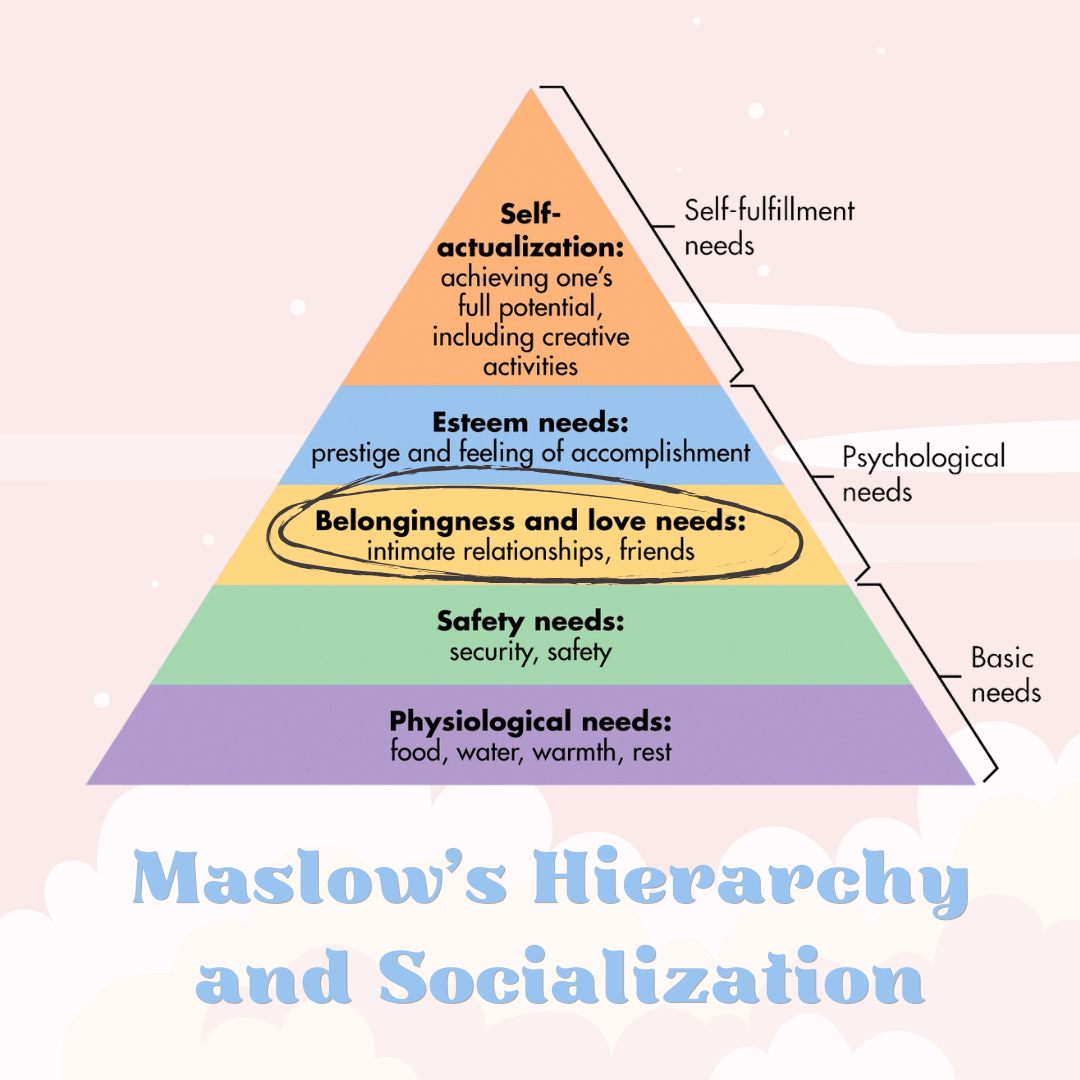 Young - In therapy, we talk about the hierarchy of needs, which was ...