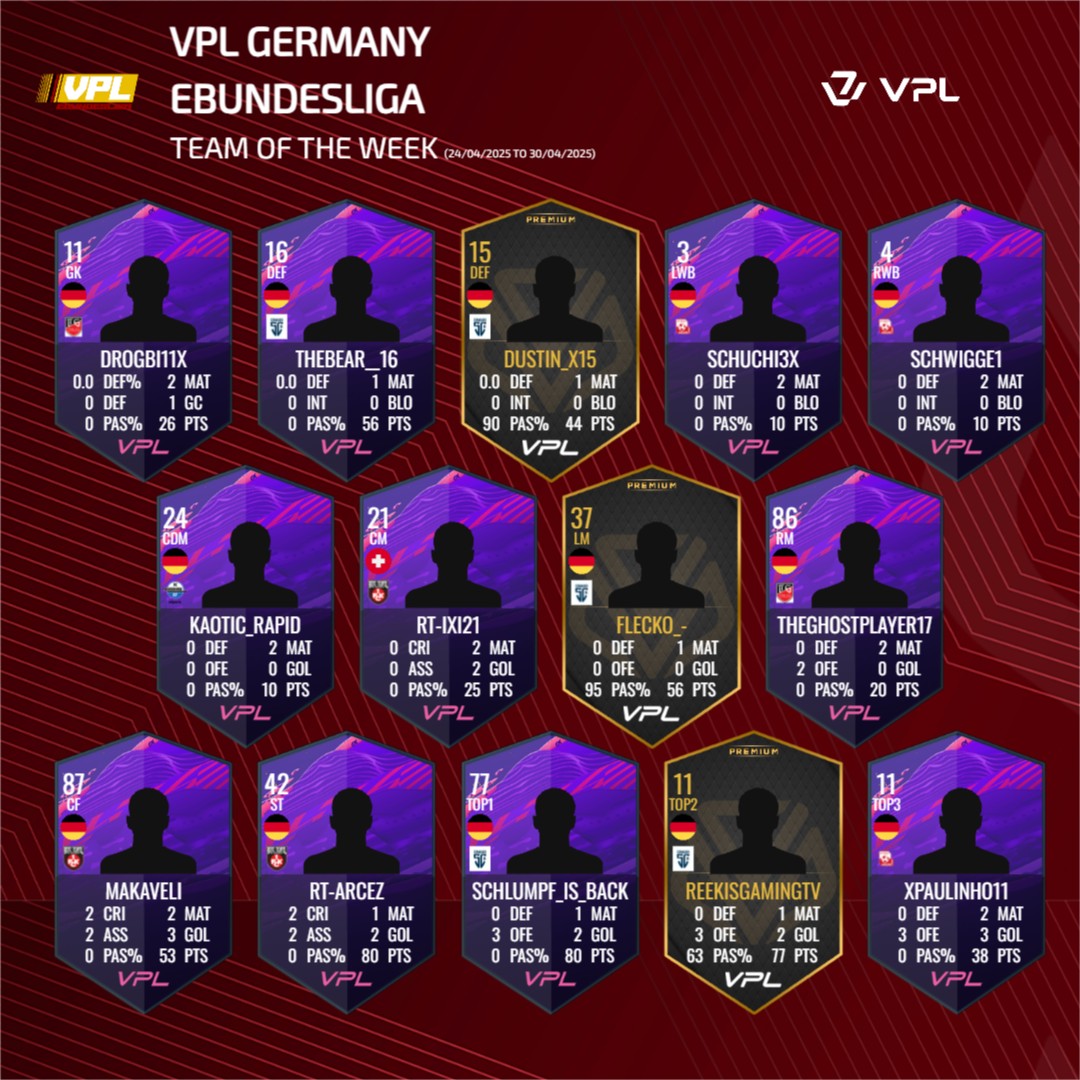 RW - 𝗧𝗘𝗔𝗠 𝗗𝗘𝗥 𝗪𝗢𝗖𝗛𝗘 (𝗩𝗣𝗟 𝗲𝗕𝘂𝗻𝗱𝗲𝘀𝗹𝗶𝗴𝗮) Wir gratulieren folgenden # ...