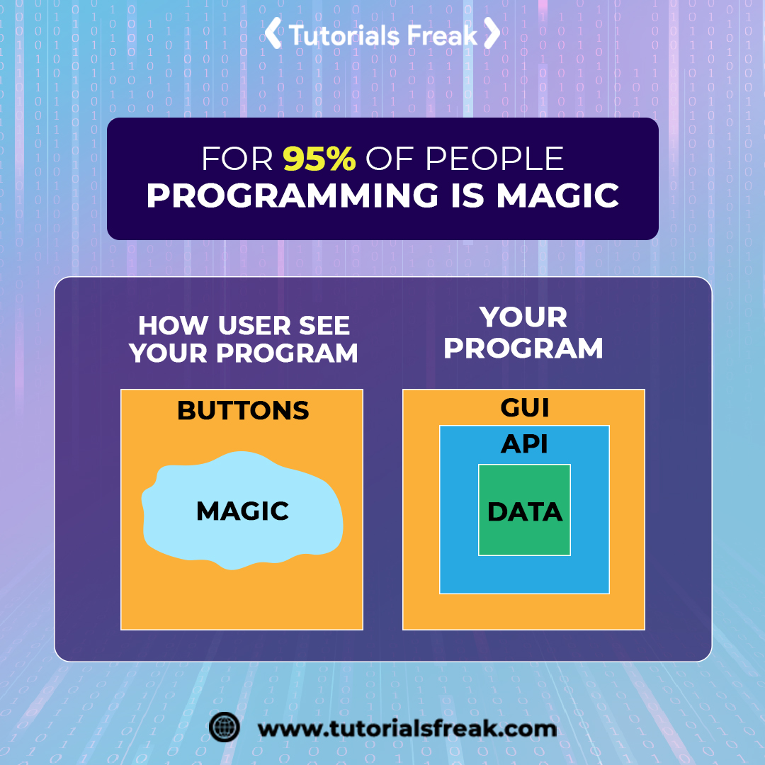 Tutorials Freak - Programming is the magic spell that... | Facebook