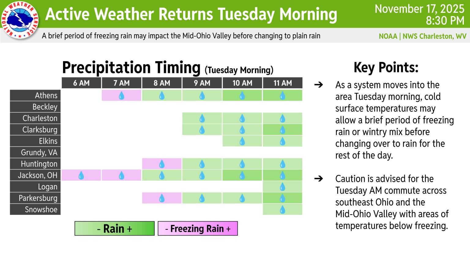 US - Here's an update to the precipitation type/timing graphic we ...