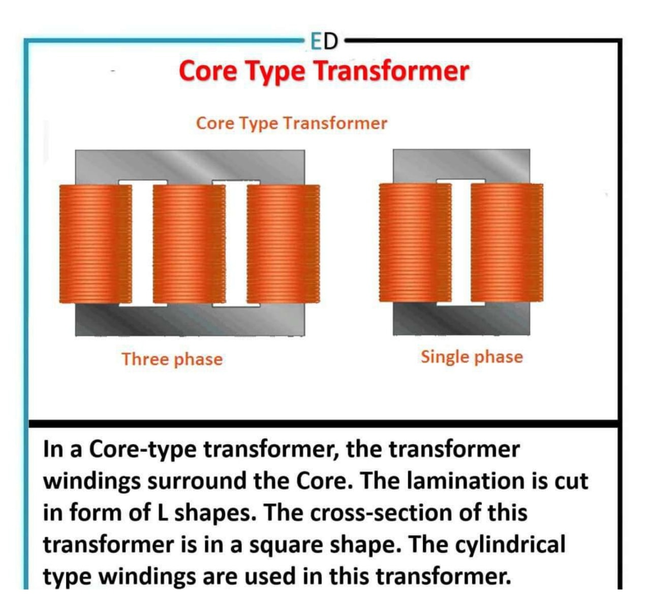 Electrical & Mechanical... - Electrical & Mechanical Info